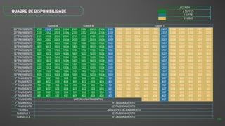 QUADRO DE DISPONIBILIDADE
LEGENDA
2 SUÍTES
1 SUÍTE
STÚDIO
TORRE A TORRE B TORRE C
23º PAVIMENTO 2301 2302 2303 2304 2301 2302 2303 2304 2301 2302 2303 2304 2305 2306 2307 2308 2309 2310 2311 2312
22º PAVIMENTO 2201 2202 2203 2204 2201 2202 2203 2204 2201 2202 2203 2204 2205 2206 2207 2208 2209 2210 2211 2212
21º PAVIMENTO 2101 2102 2103 2104 2101 2102 2103 2104 2101 2102 2103 2104 2105 2106 2107 2108 2109 2110 2111 2112
20º PAVIMENTO 2001 2002 2003 2004 2001 2002 2003 2004 2001 2002 2003 2004 2005 2006 2007 2008 2009 2010 2011 2012
19º PAVIMENTO 1901 1902 1903 1904 1901 1902 1903 1904 1901 1902 1903 1904 1905 1906 1907 1908 1909 1910 1911 1912
18º PAVIMENTO 1801 1802 1803 1804 1801 1802 1803 1804 1801 1802 1803 1804 1805 1806 1807 1808 1809 1810 1811 1812
17º PAVIMENTO 1701 1702 1703 1704 1701 1702 1703 1704 1701 1702 1703 1704 1705 1706 1707 1708 1709 1710 1711 1712
16º PAVIMENTO 1601 1602 1603 1604 1601 1602 1603 1604 1601 1602 1603 1604 1605 1606 1607 1608 1609 1610 1611 1612
15º PAVIMENTO 1501 1502 1503 1504 1501 1502 1503 1504 1501 1502 1503 1504 1505 1506 1507 1508 1509 1510 1511 1512
14º PAVIMENTO 1401 1402 1403 1404 1401 1402 1403 1404 1401 1402 1403 1404 1405 1406 1407 1408 1409 1410 1411 1412
13º PAVIMENTO 1301 1302 1303 1304 1301 1302 1303 1304 1301 1302 1303 1304 1305 1306 1307 1308 1309 1310 1311 1312
12º PAVIMENTO 1201 1202 1203 1204 1201 1202 1203 1204 1201 1202 1203 1204 1205 1206 1207 1208 1209 1210 1211 1212
11º PAVIMENTO 1101 1102 1103 1104 1101 1102 1103 1104 1101 1102 1103 1104 1105 1106 1107 1108 1109 1110 1111 1112
10º PAVIMENTO 1001 1002 1003 1004 1001 1002 1003 1004 1001 1002 1003 1004 1005 1006 1007 1008 1009 1010 1011 1012
9º PAVIMENTO 901 902 903 904 901 902 903 904 901 902 903 904 905 906 907 908 909 910 911 912
8º PAVIMENTO 801 802 803 804 801 802 803 804 801 802 803 804 805 806 807 808 809 810 811 812
7º PAVIMENTO 701 702 703 704 701 702 703 704 701 702 703 704 705 706 707 708 709 710 711 712
6º PAVIMENTO 601 602 603 604 601 602 603 604 601 602 603 604 605 606 607 608 609 610 611 612
5º PAVIMENTO 501 502 503 504 501 502 503 504 501 502 503 504 505 506 507 508 509 510 511 512
4º PAVIMENTO 401 401 401 401 401 402 403 404 401 402 403 404 405 406 407 408 409 410 411 412
3º PAVIMENTO LAZER/APARTAMENTOS 305 306 307 308 309 310 311 312
2º PAVIMENTO ESTACIONAMENTO
1º PAVIMENTO ESTACIONAMENTO
TÉRREO ACESSO/ESTACIONAMENTO
SUBSOLO 1 ESTACIONAMENTO
SUBSOLO 2 ESTACIONAMENTO
76
 