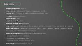 NOME DO EMPREENDIMENTO: SMART 36
NÚMERO DE TORRES: 02 (DUAS) TORRES RESIDENCIAIS E 5 (CINCO) LOJAS COMERCIAIS
LOCALIZAÇÃO: RUA T-36, QUADRA 160, LOTE 1/7 – 15/24B, SETOR BUENO, GOIÂNIA, GOIÁS
TIPO DE USO: RESIDENCIAL E COMERCIAL
ÁREA DO TERRENO: 4.100 M²
ALVARÁ DE CONSTRUÇÃO: Nº 35340
REGISTRO DE INCORPORAÇÃO: EM ANDAMENTO
NÚMEROS DE ELEVADORES: 6 (SEIS) ELEVADORES NO TOTAL, SENDO 03 (TRÊS) ELEVADORES POR TORRE, 2 (DOIS) SOCIAIS E 1 (UM) DE SERVIÇO
NÚMERO DE PAVIMENTOS: 26 PAVIMENTOS, SENDO: SUBSOLO 2, SUBSOLO 1, TÉRREO, 1º PAVIMENTO (GARAGEM), 2º PAVIMENTO (GARAGEM),
3º PAVIMENTO (LAZER + APARTAMENTO) E 20 PAVIMENTOS TIPO
NÚMEROS APARTAMENTOS: 408 (QUATROCENTOS E OITO) APARTAMENTOS, SENDO:
• 207 (DUZENTOS E SETE) APARTAMENTOS STÚDIO
• 42 (QUARENTA E DOIS) APARTAMENTOS COM 1Q
• 159 (CENTO E CINQUENTA E NOVE) APARTAMENTOS COM 2Q
INCORPORAÇÃO: BRASIL INCORPORAÇÃO 154 SPE LTDA
FICHA RESUMO
88
 