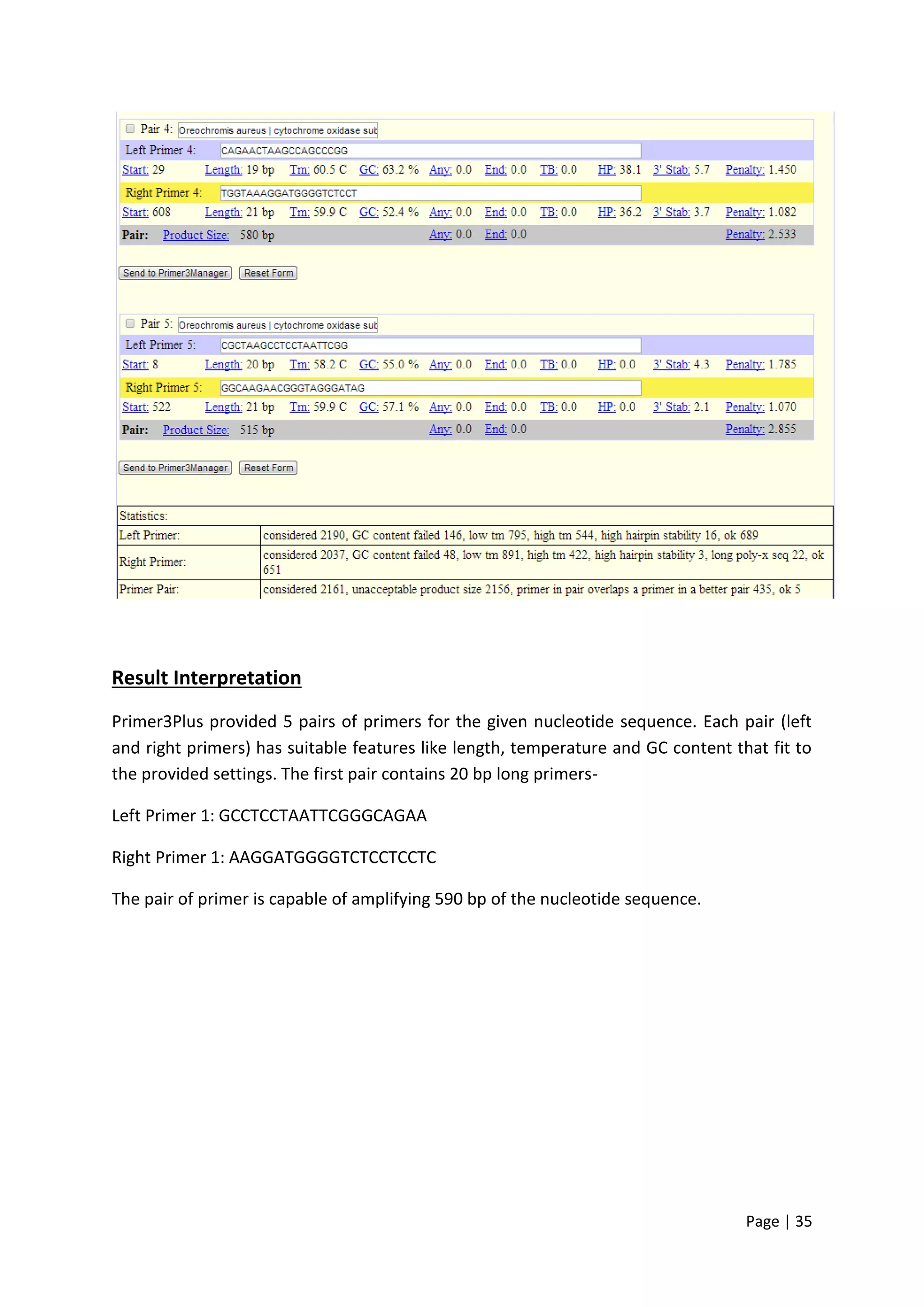 Page | 35
Result Interpretation
Primer3Plus provided 5 pairs of primers for the given nucleotide sequence. Each pair (left
and right primers) has suitable features like length, temperature and GC content that fit to
the provided settings. The first pair contains 20 bp long primers-
Left Primer 1: GCCTCCTAATTCGGGCAGAA
Right Primer 1: AAGGATGGGGTCTCCTCCTC
The pair of primer is capable of amplifying 590 bp of the nucleotide sequence.
 