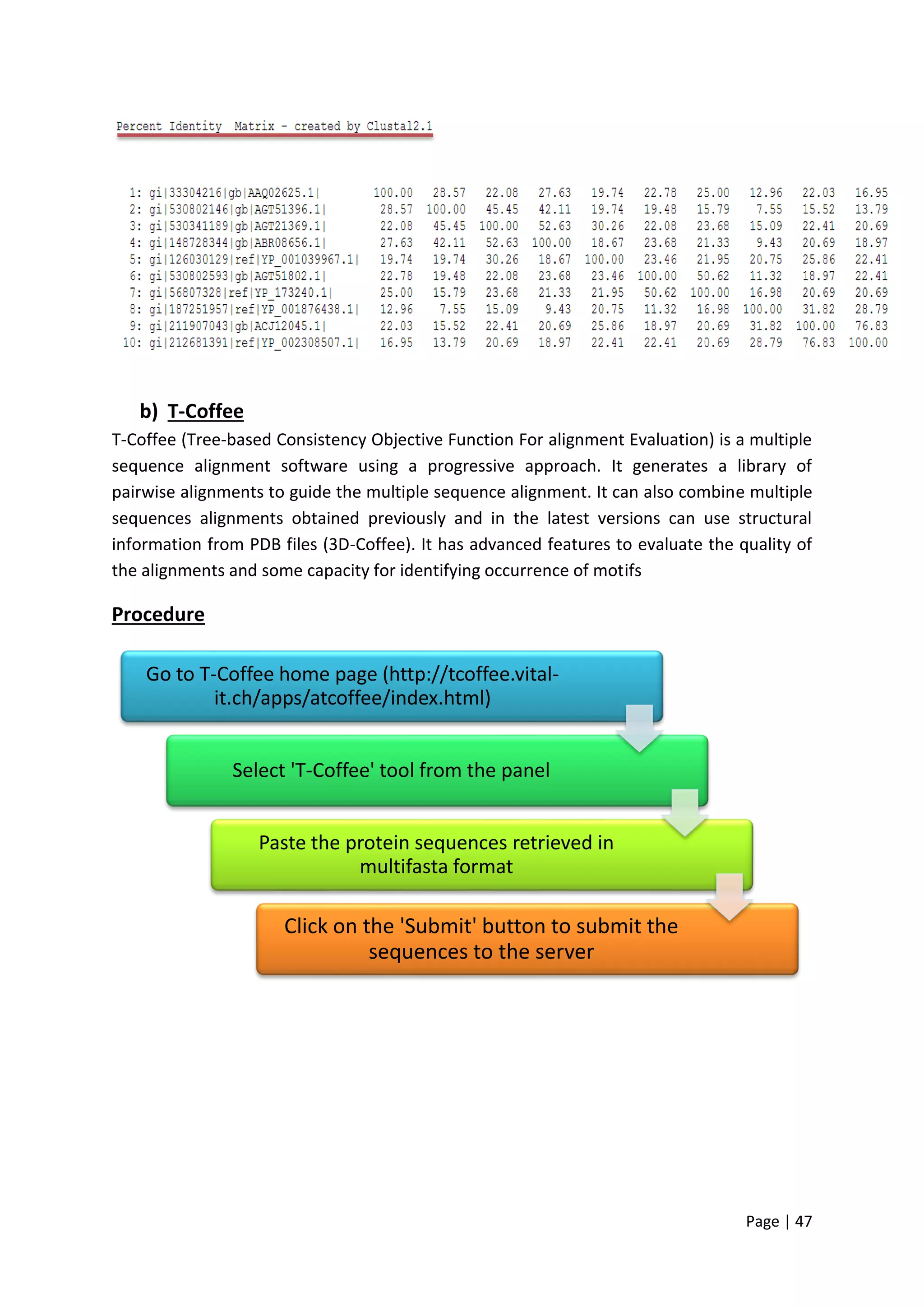 Page | 47
b) T-Coffee
T-Coffee (Tree-based Consistency Objective Function For alignment Evaluation) is a multiple
sequence alignment software using a progressive approach. It generates a library of
pairwise alignments to guide the multiple sequence alignment. It can also combine multiple
sequences alignments obtained previously and in the latest versions can use structural
information from PDB files (3D-Coffee). It has advanced features to evaluate the quality of
the alignments and some capacity for identifying occurrence of motifs
Procedure
Go to T-Coffee home page (http://tcoffee.vital-
it.ch/apps/atcoffee/index.html)
Select 'T-Coffee' tool from the panel
Paste the protein sequences retrieved in
multifasta format
Click on the 'Submit' button to submit the
sequences to the server
 