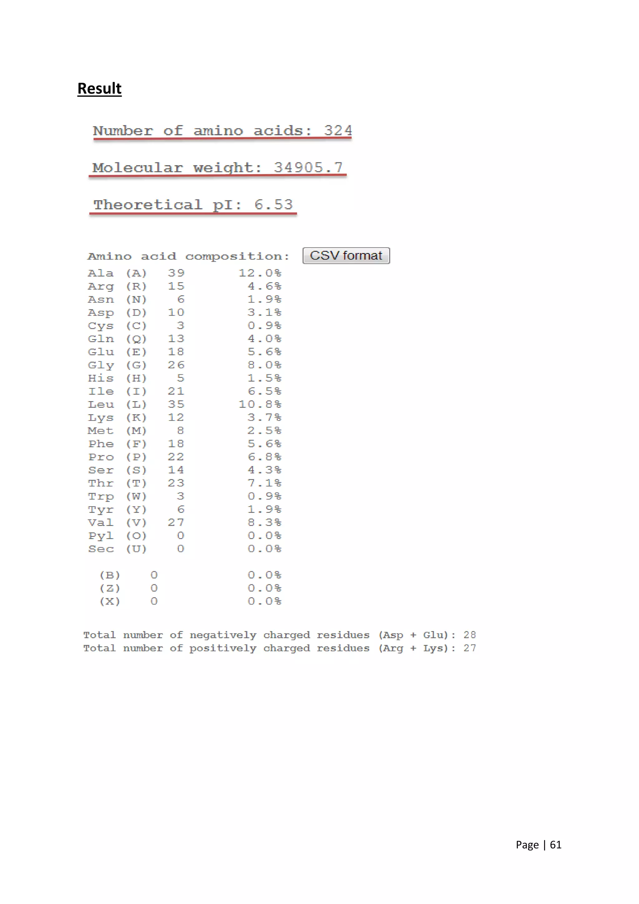 Page | 61
Result
 