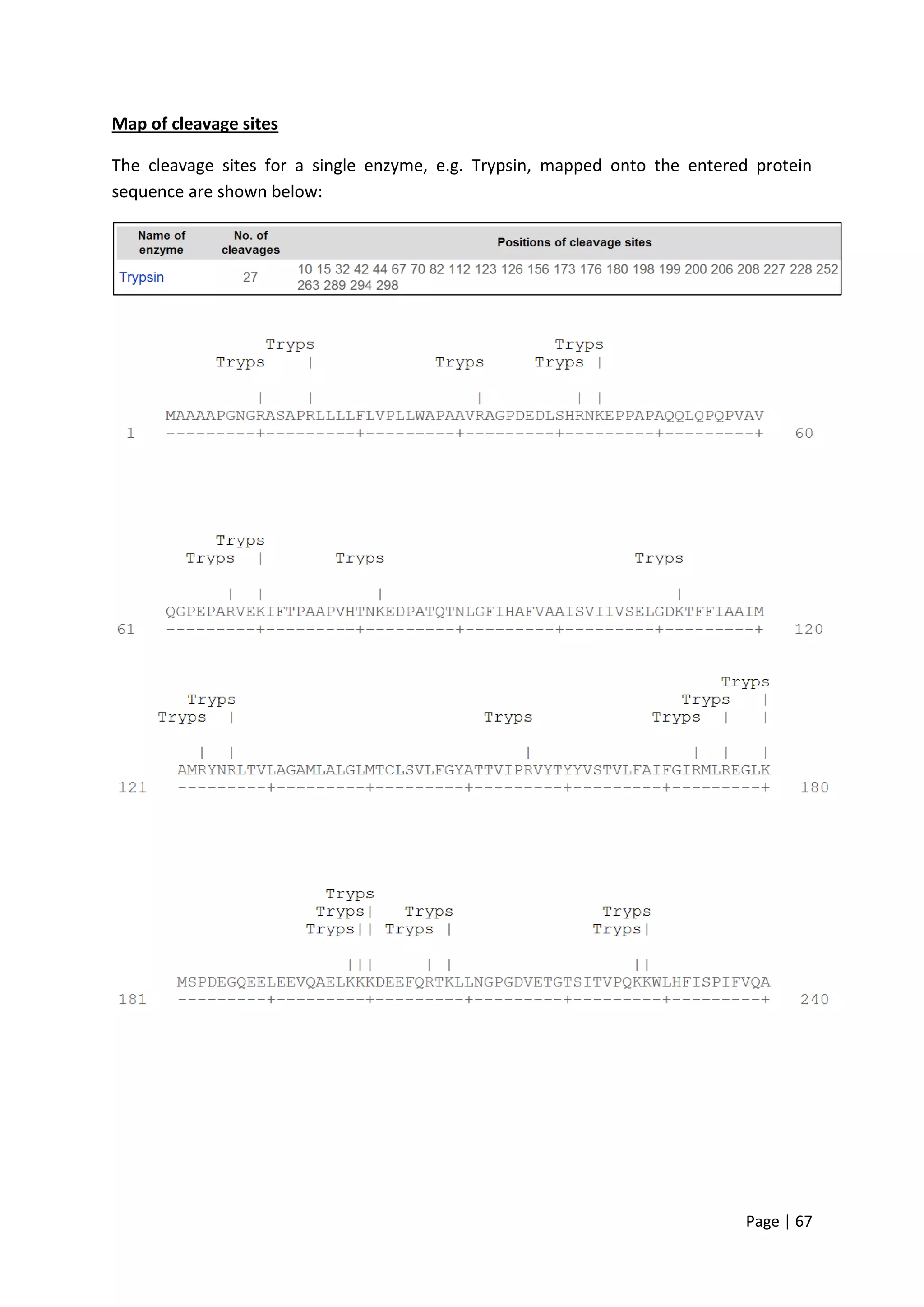 Page | 67
Map of cleavage sites
The cleavage sites for a single enzyme, e.g. Trypsin, mapped onto the entered protein
sequence are shown below:
 