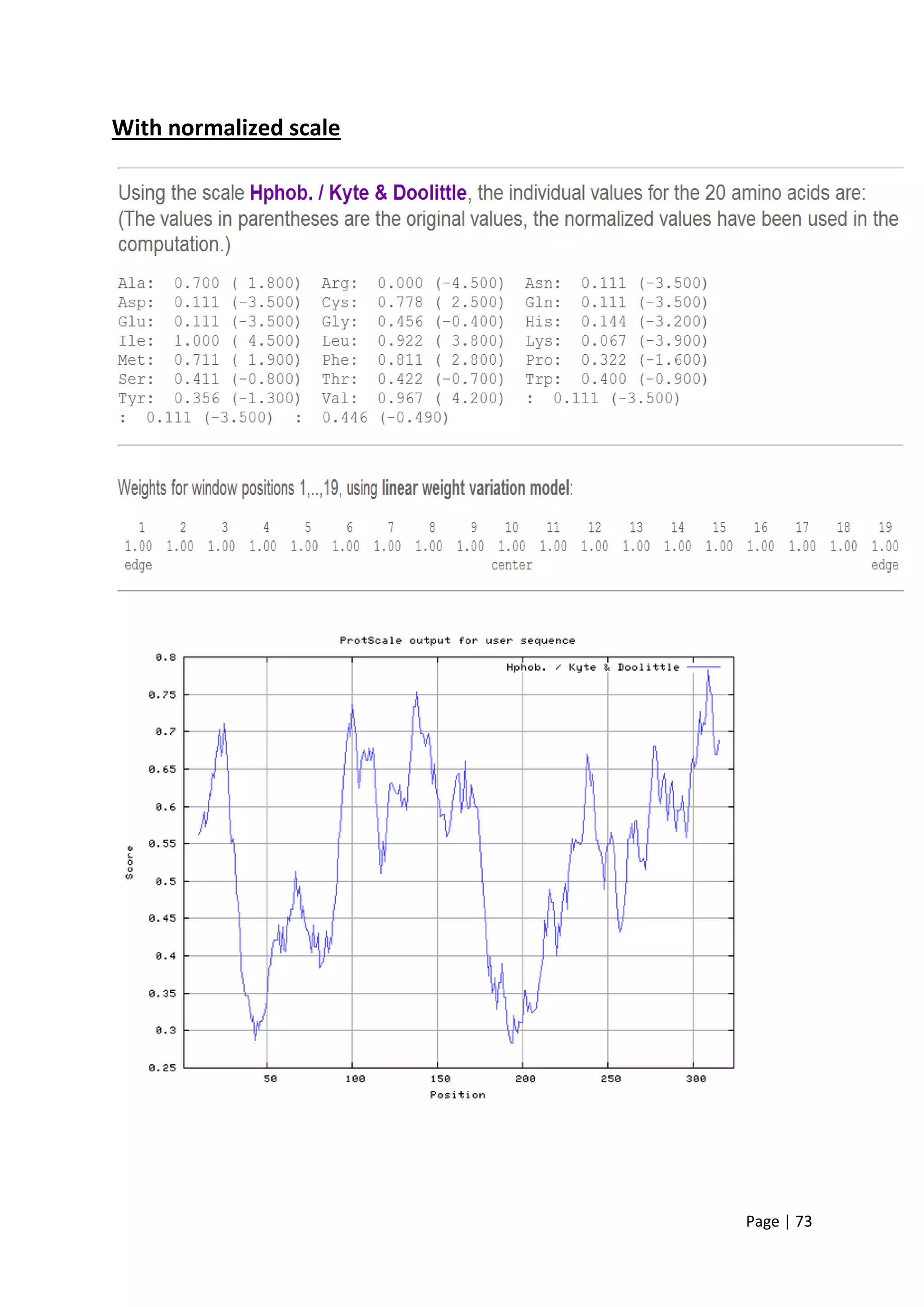 Page | 73
With normalized scale
 