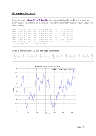 Page | 73
With normalized scale
 