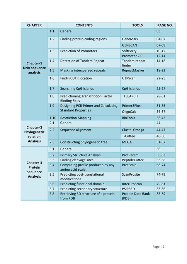 Bioinformatics.Practical Notebook