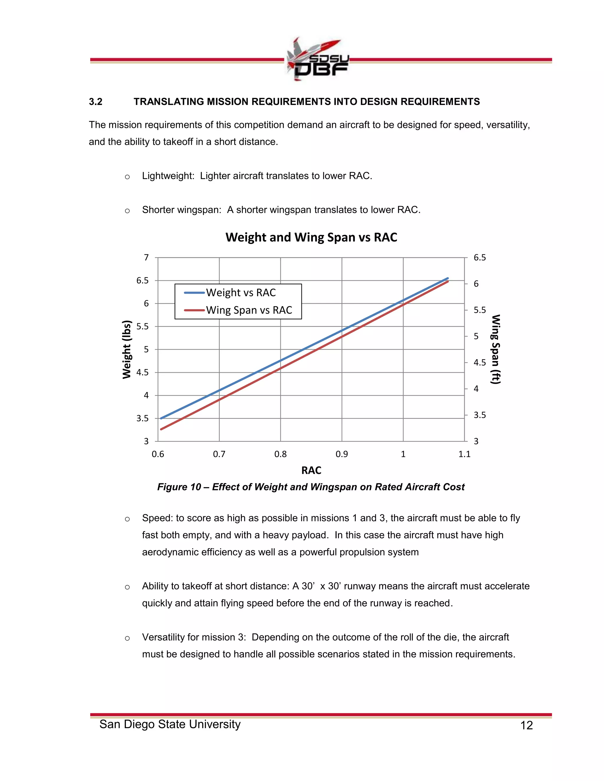 12San Diego State University
3.2 TRANSLATING MISSION REQUIREMENTS INTO DESIGN REQUIREMENTS
The mission requirements of this competition demand an aircraft to be designed for speed, versatility,
and the ability to takeoff in a short distance.
o Lightweight: Lighter aircraft translates to lower RAC.
o Shorter wingspan: A shorter wingspan translates to lower RAC.
o Speed: to score as high as possible in missions 1 and 3, the aircraft must be able to fly
fast both empty, and with a heavy payload. In this case the aircraft must have high
aerodynamic efficiency as well as a powerful propulsion system
o Ability to takeoff at short distance: A 30’ x 30’ runway means the aircraft must accelerate
quickly and attain flying speed before the end of the runway is reached.
o Versatility for mission 3: Depending on the outcome of the roll of the die, the aircraft
must be designed to handle all possible scenarios stated in the mission requirements.
3
3.5
4
4.5
5
5.5
6
6.5
3
3.5
4
4.5
5
5.5
6
6.5
7
0.6 0.7 0.8 0.9 1 1.1
WingSpan(ft)
Weight(lbs)
RAC
Weight and Wing Span vs RAC
Weight vs RAC
Wing Span vs RAC
Figure 10 – Effect of Weight and Wingspan on Rated Aircraft Cost
 