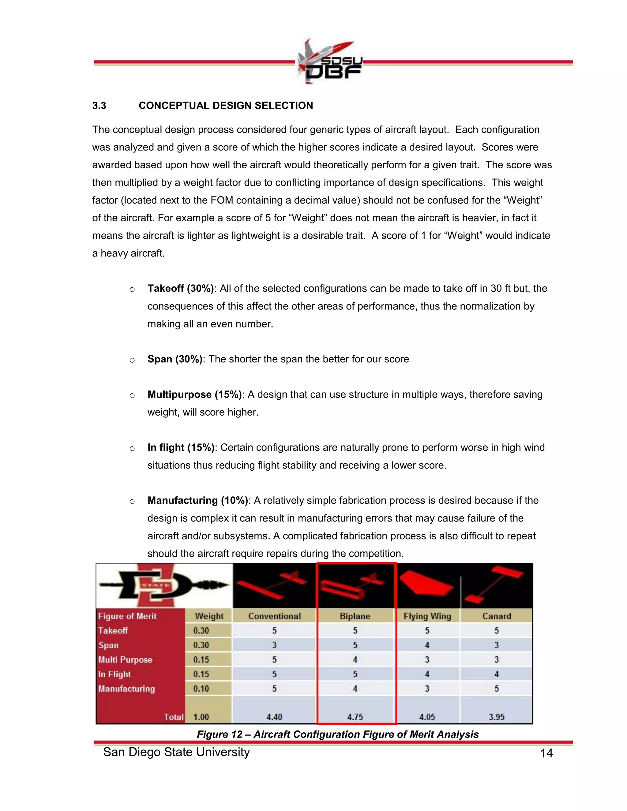 14San Diego State University
3.3 CONCEPTUAL DESIGN SELECTION
The conceptual design process considered four generic types of aircraft layout. Each configuration
was analyzed and given a score of which the higher scores indicate a desired layout. Scores were
awarded based upon how well the aircraft would theoretically perform for a given trait. The score was
then multiplied by a weight factor due to conflicting importance of design specifications. This weight
factor (located next to the FOM containing a decimal value) should not be confused for the “Weight”
of the aircraft. For example a score of 5 for “Weight” does not mean the aircraft is heavier, in fact it
means the aircraft is lighter as lightweight is a desirable trait. A score of 1 for “Weight” would indicate
a heavy aircraft.
o Takeoff (30%): All of the selected configurations can be made to take off in 30 ft but, the
consequences of this affect the other areas of performance, thus the normalization by
making all an even number.
o Span (30%): The shorter the span the better for our score
o Multipurpose (15%): A design that can use structure in multiple ways, therefore saving
weight, will score higher.
o In flight (15%): Certain configurations are naturally prone to perform worse in high wind
situations thus reducing flight stability and receiving a lower score.
o Manufacturing (10%): A relatively simple fabrication process is desired because if the
design is complex it can result in manufacturing errors that may cause failure of the
aircraft and/or subsystems. A complicated fabrication process is also difficult to repeat
should the aircraft require repairs during the competition.
Figure 12 – Aircraft Configuration Figure of Merit Analysis
 