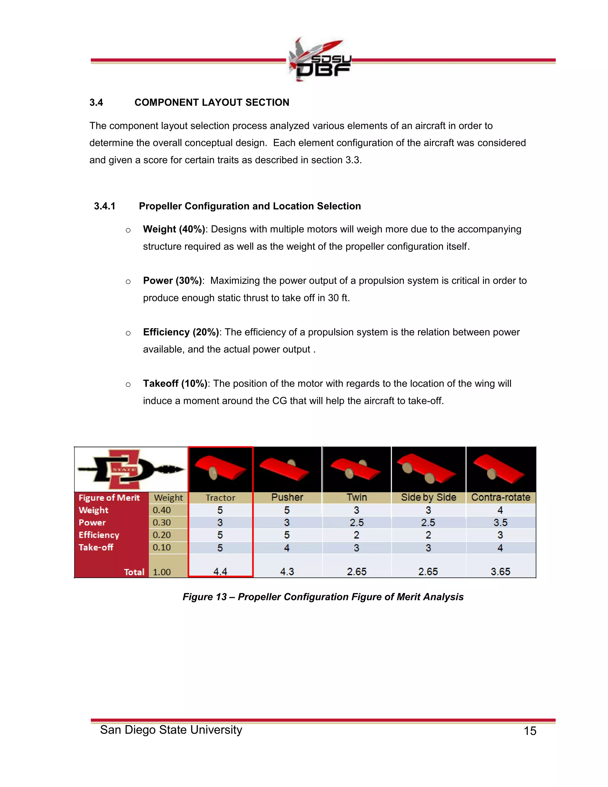 15San Diego State University
3.4 COMPONENT LAYOUT SECTION
The component layout selection process analyzed various elements of an aircraft in order to
determine the overall conceptual design. Each element configuration of the aircraft was considered
and given a score for certain traits as described in section 3.3.
3.4.1 Propeller Configuration and Location Selection
o Weight (40%): Designs with multiple motors will weigh more due to the accompanying
structure required as well as the weight of the propeller configuration itself.
o Power (30%): Maximizing the power output of a propulsion system is critical in order to
produce enough static thrust to take off in 30 ft.
o Efficiency (20%): The efficiency of a propulsion system is the relation between power
available, and the actual power output .
o Takeoff (10%): The position of the motor with regards to the location of the wing will
induce a moment around the CG that will help the aircraft to take-off.
Figure 13 – Propeller Configuration Figure of Merit Analysis
 