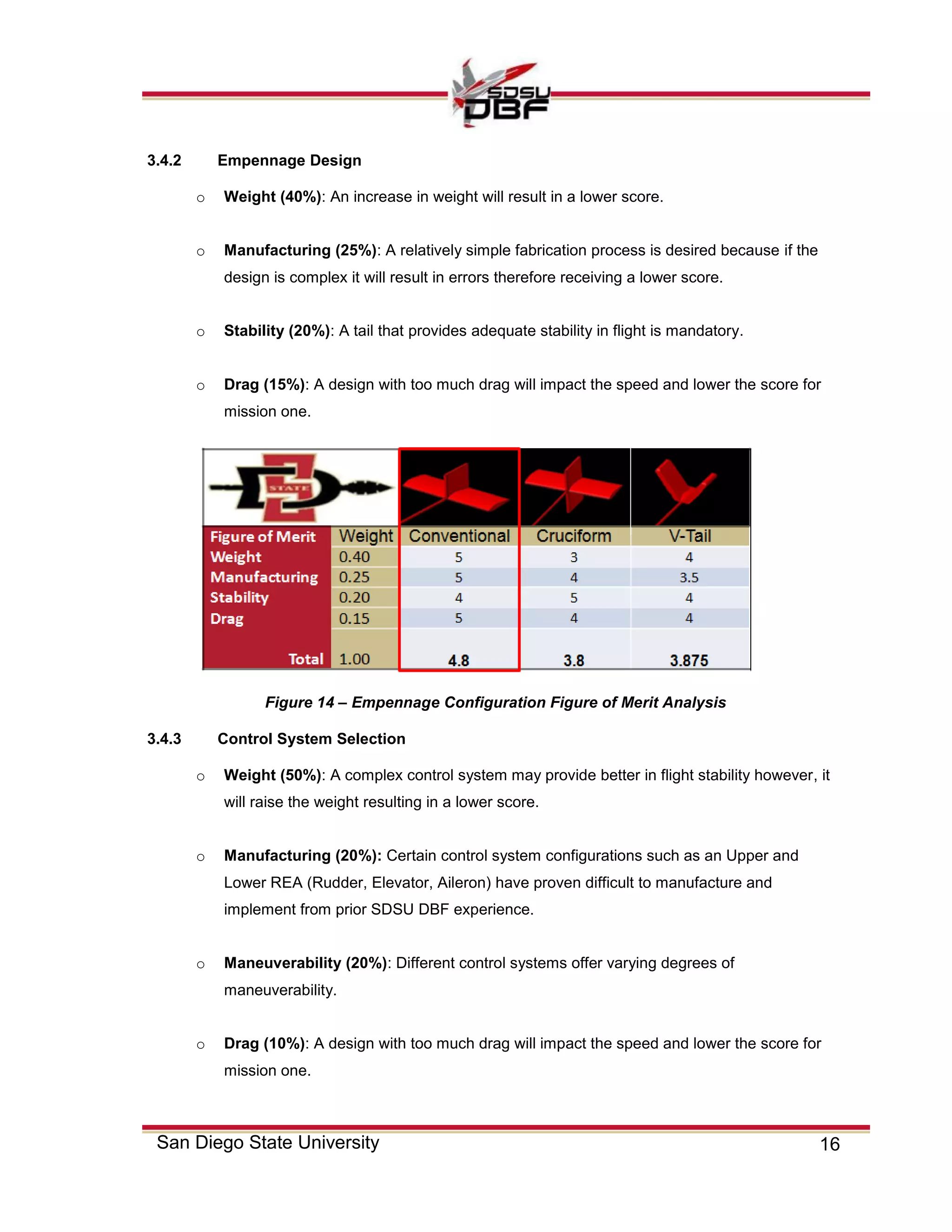 16San Diego State University
3.4.2 Empennage Design
o Weight (40%): An increase in weight will result in a lower score.
o Manufacturing (25%): A relatively simple fabrication process is desired because if the
design is complex it will result in errors therefore receiving a lower score.
o Stability (20%): A tail that provides adequate stability in flight is mandatory.
o Drag (15%): A design with too much drag will impact the speed and lower the score for
mission one.
3.4.3 Control System Selection
o Weight (50%): A complex control system may provide better in flight stability however, it
will raise the weight resulting in a lower score.
o Manufacturing (20%): Certain control system configurations such as an Upper and
Lower REA (Rudder, Elevator, Aileron) have proven difficult to manufacture and
implement from prior SDSU DBF experience.
o Maneuverability (20%): Different control systems offer varying degrees of
maneuverability.
o Drag (10%): A design with too much drag will impact the speed and lower the score for
mission one.
Figure 14 – Empennage Configuration Figure of Merit Analysis
 