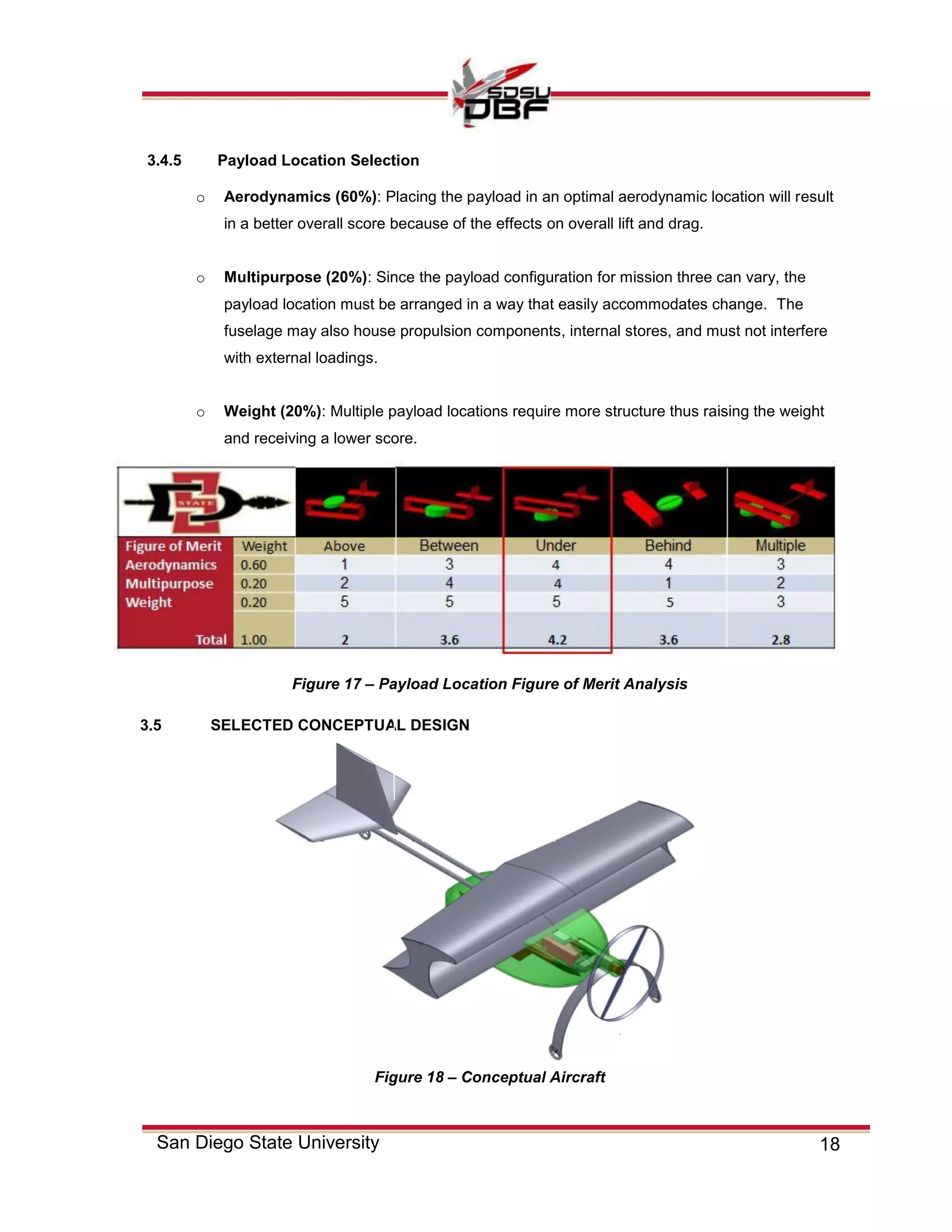 18San Diego State University
3.4.5 Payload Location Selection
o Aerodynamics (60%): Placing the payload in an optimal aerodynamic location will result
in a better overall score because of the effects on overall lift and drag.
o Multipurpose (20%): Since the payload configuration for mission three can vary, the
payload location must be arranged in a way that easily accommodates change. The
fuselage may also house propulsion components, internal stores, and must not interfere
with external loadings.
o Weight (20%): Multiple payload locations require more structure thus raising the weight
and receiving a lower score.
3.5 SELECTED CONCEPTUAL DESIGN
Figure 17 – Payload Location Figure of Merit Analysis
Figure 18 – Conceptual Aircraft
 