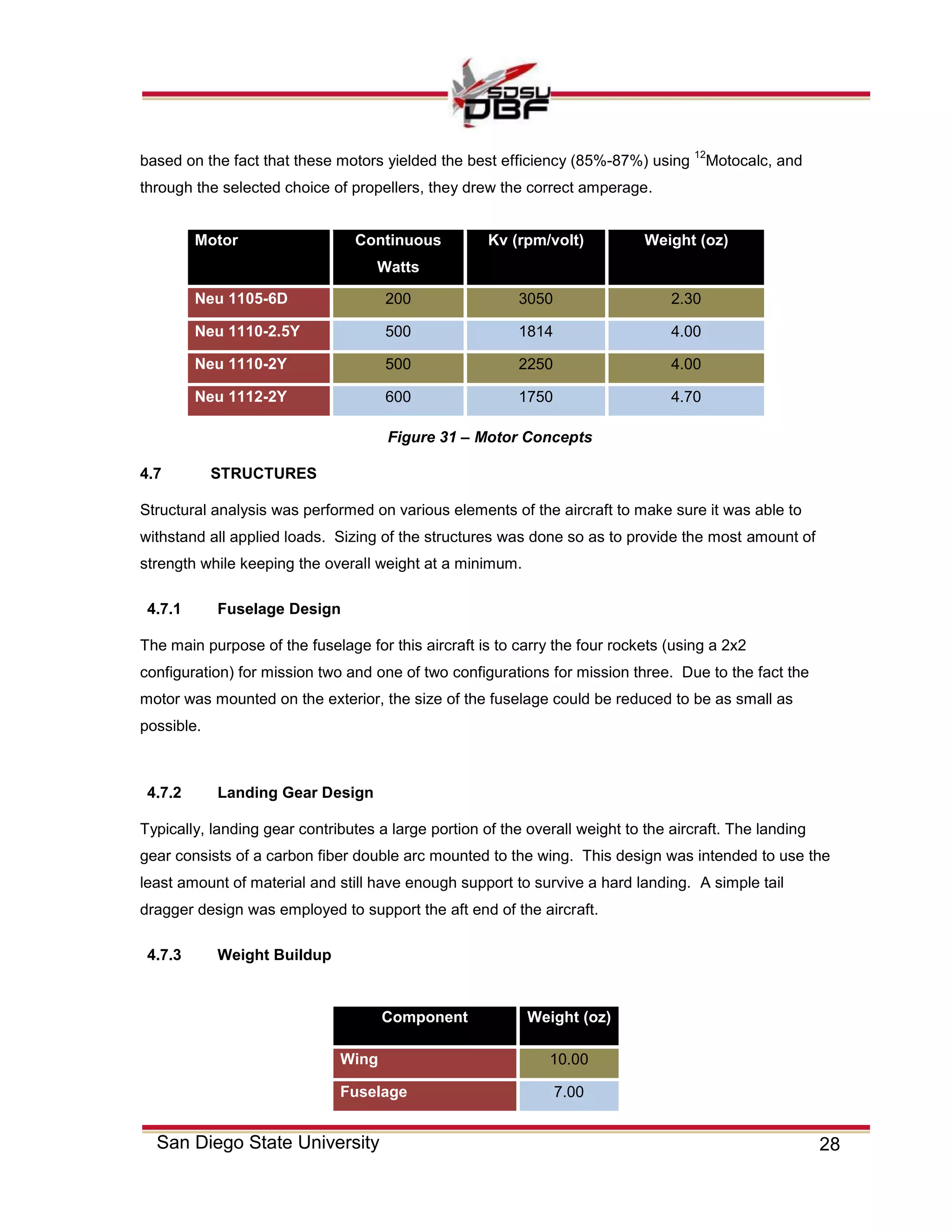 28San Diego State University
based on the fact that these motors yielded the best efficiency (85%-87%) using
12
Motocalc, and
through the selected choice of propellers, they drew the correct amperage.
Motor Continuous
Watts
Kv (rpm/volt) Weight (oz)
Neu 1105-6D 200 3050 2.30
Neu 1110-2.5Y 500 1814 4.00
Neu 1110-2Y 500 2250 4.00
Neu 1112-2Y 600 1750 4.70
4.7 STRUCTURES
Structural analysis was performed on various elements of the aircraft to make sure it was able to
withstand all applied loads. Sizing of the structures was done so as to provide the most amount of
strength while keeping the overall weight at a minimum.
4.7.1 Fuselage Design
The main purpose of the fuselage for this aircraft is to carry the four rockets (using a 2x2
configuration) for mission two and one of two configurations for mission three. Due to the fact the
motor was mounted on the exterior, the size of the fuselage could be reduced to be as small as
possible.
4.7.2 Landing Gear Design
Typically, landing gear contributes a large portion of the overall weight to the aircraft. The landing
gear consists of a carbon fiber double arc mounted to the wing. This design was intended to use the
least amount of material and still have enough support to survive a hard landing. A simple tail
dragger design was employed to support the aft end of the aircraft.
4.7.3 Weight Buildup
Component Weight (oz)
Wing 10.00
Fuselage 7.00
Figure 31 – Motor Concepts
 