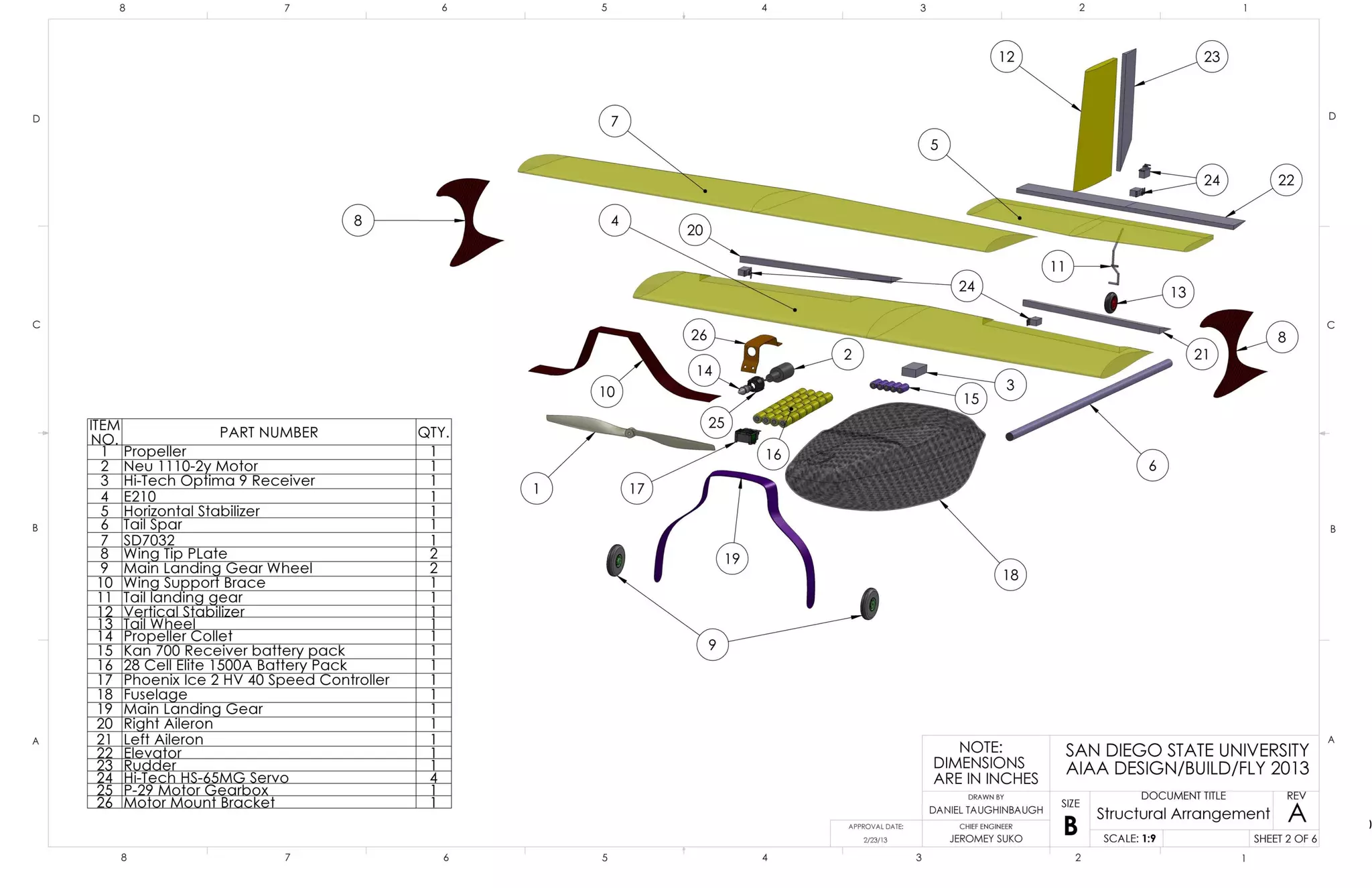 40San Diego State University
 