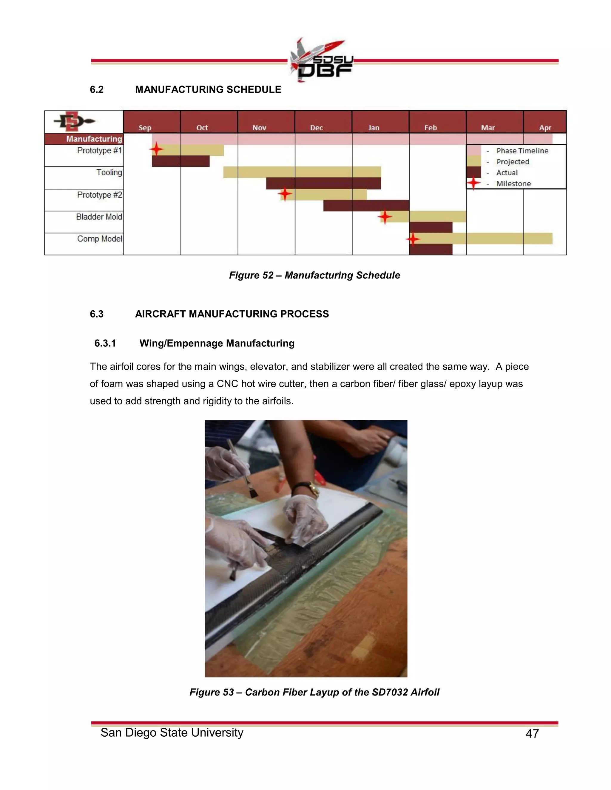 47San Diego State University
6.2 MANUFACTURING SCHEDULE
6.3 AIRCRAFT MANUFACTURING PROCESS
6.3.1 Wing/Empennage Manufacturing
The airfoil cores for the main wings, elevator, and stabilizer were all created the same way. A piece
of foam was shaped using a CNC hot wire cutter, then a carbon fiber/ fiber glass/ epoxy layup was
used to add strength and rigidity to the airfoils.
Figure 52 – Manufacturing Schedule
Figure 53 – Carbon Fiber Layup of the SD7032 Airfoil
 