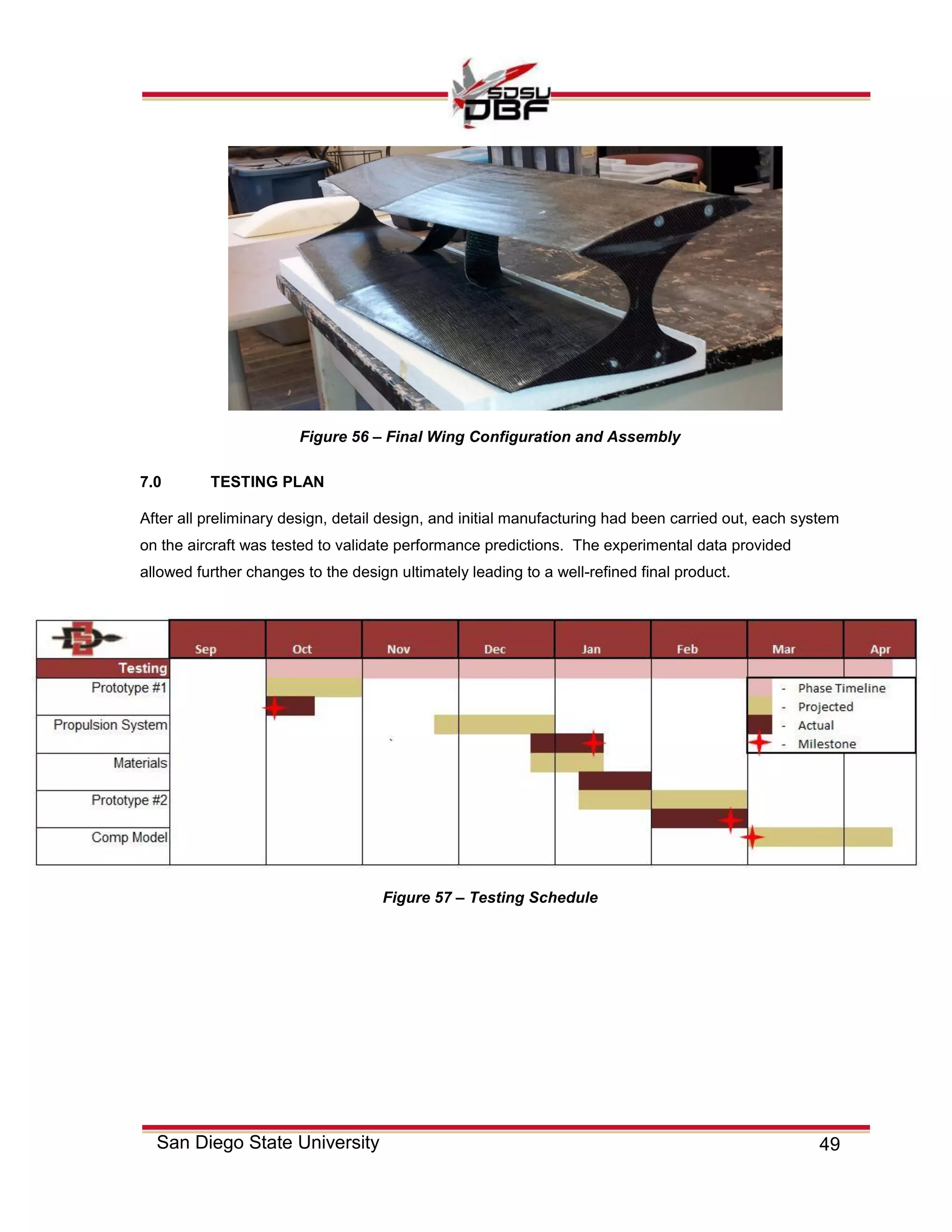 49San Diego State University
7.0 TESTING PLAN
After all preliminary design, detail design, and initial manufacturing had been carried out, each system
on the aircraft was tested to validate performance predictions. The experimental data provided
allowed further changes to the design ultimately leading to a well-refined final product.
Figure 56 – Final Wing Configuration and Assembly
Figure 57 – Testing Schedule
 