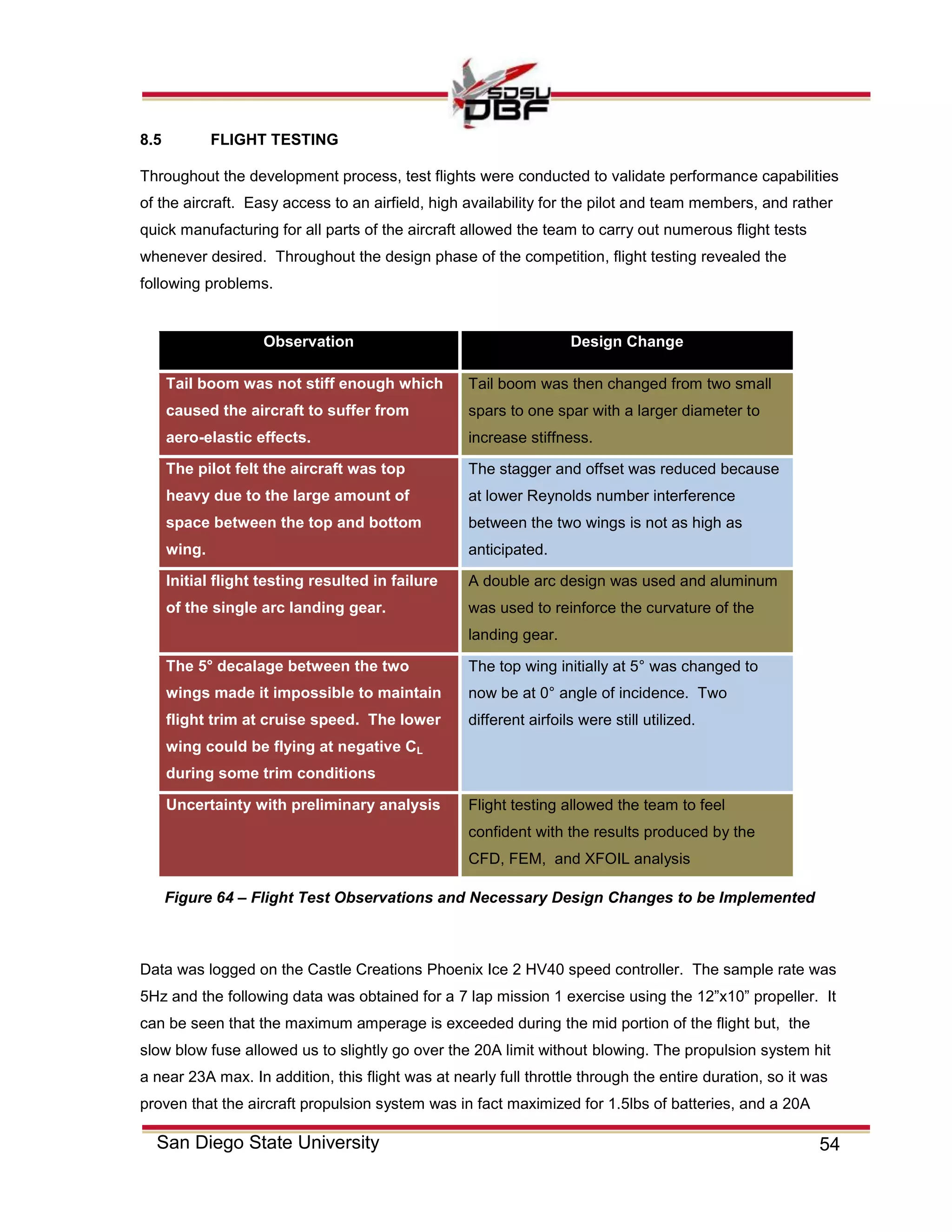 54San Diego State University
8.5 FLIGHT TESTING
Throughout the development process, test flights were conducted to validate performance capabilities
of the aircraft. Easy access to an airfield, high availability for the pilot and team members, and rather
quick manufacturing for all parts of the aircraft allowed the team to carry out numerous flight tests
whenever desired. Throughout the design phase of the competition, flight testing revealed the
following problems.
Observation Design Change
Tail boom was not stiff enough which
caused the aircraft to suffer from
aero-elastic effects.
Tail boom was then changed from two small
spars to one spar with a larger diameter to
increase stiffness.
The pilot felt the aircraft was top
heavy due to the large amount of
space between the top and bottom
wing.
The stagger and offset was reduced because
at lower Reynolds number interference
between the two wings is not as high as
anticipated.
Initial flight testing resulted in failure
of the single arc landing gear.
A double arc design was used and aluminum
was used to reinforce the curvature of the
landing gear.
The 5° decalage between the two
wings made it impossible to maintain
flight trim at cruise speed. The lower
wing could be flying at negative CL
during some trim conditions
The top wing initially at 5° was changed to
now be at 0° angle of incidence. Two
different airfoils were still utilized.
Uncertainty with preliminary analysis Flight testing allowed the team to feel
confident with the results produced by the
CFD, FEM, and XFOIL analysis
Data was logged on the Castle Creations Phoenix Ice 2 HV40 speed controller. The sample rate was
5Hz and the following data was obtained for a 7 lap mission 1 exercise using the 12”x10” propeller. It
can be seen that the maximum amperage is exceeded during the mid portion of the flight but, the
slow blow fuse allowed us to slightly go over the 20A limit without blowing. The propulsion system hit
a near 23A max. In addition, this flight was at nearly full throttle through the entire duration, so it was
proven that the aircraft propulsion system was in fact maximized for 1.5lbs of batteries, and a 20A
Figure 64 – Flight Test Observations and Necessary Design Changes to be Implemented
 