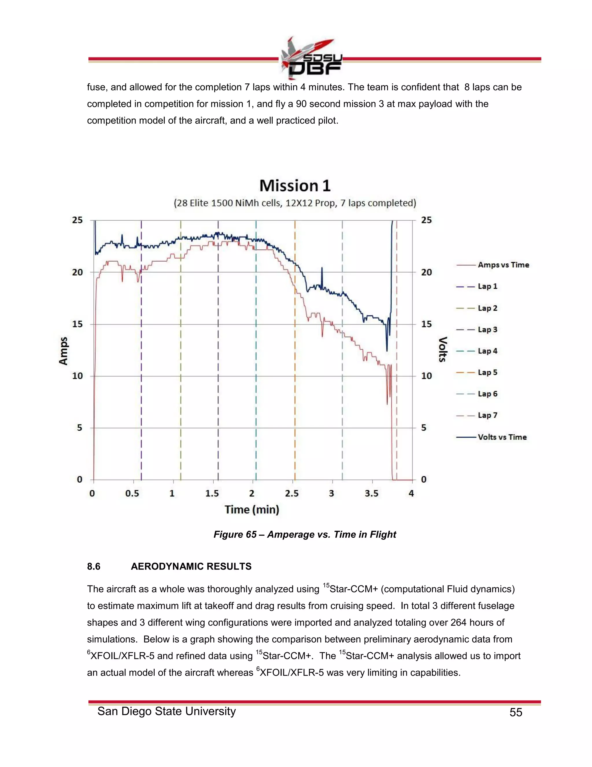 55San Diego State University
fuse, and allowed for the completion 7 laps within 4 minutes. The team is confident that 8 laps can be
completed in competition for mission 1, and fly a 90 second mission 3 at max payload with the
competition model of the aircraft, and a well practiced pilot.
8.6 AERODYNAMIC RESULTS
The aircraft as a whole was thoroughly analyzed using
15
Star-CCM+ (computational Fluid dynamics)
to estimate maximum lift at takeoff and drag results from cruising speed. In total 3 different fuselage
shapes and 3 different wing configurations were imported and analyzed totaling over 264 hours of
simulations. Below is a graph showing the comparison between preliminary aerodynamic data from
6
XFOIL/XFLR-5 and refined data using
15
Star-CCM+. The
15
Star-CCM+ analysis allowed us to import
an actual model of the aircraft whereas
6
XFOIL/XFLR-5 was very limiting in capabilities.
Figure 65 – Amperage vs. Time in Flight
 