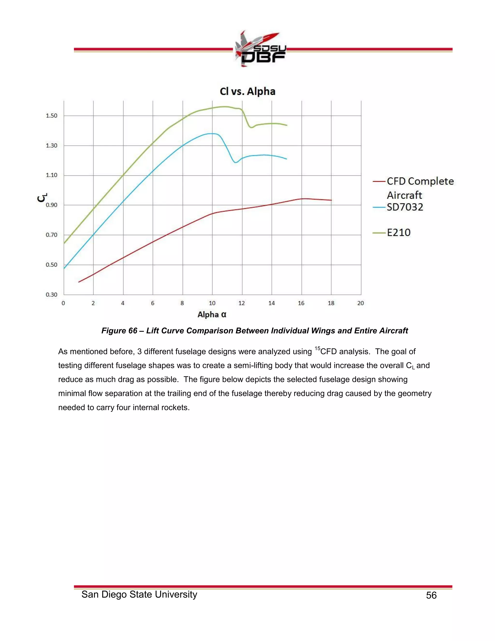 56San Diego State University
As mentioned before, 3 different fuselage designs were analyzed using
15
CFD analysis. The goal of
testing different fuselage shapes was to create a semi-lifting body that would increase the overall CL and
reduce as much drag as possible. The figure below depicts the selected fuselage design showing
minimal flow separation at the trailing end of the fuselage thereby reducing drag caused by the geometry
needed to carry four internal rockets.
Figure 66 – Lift Curve Comparison Between Individual Wings and Entire Aircraft
 