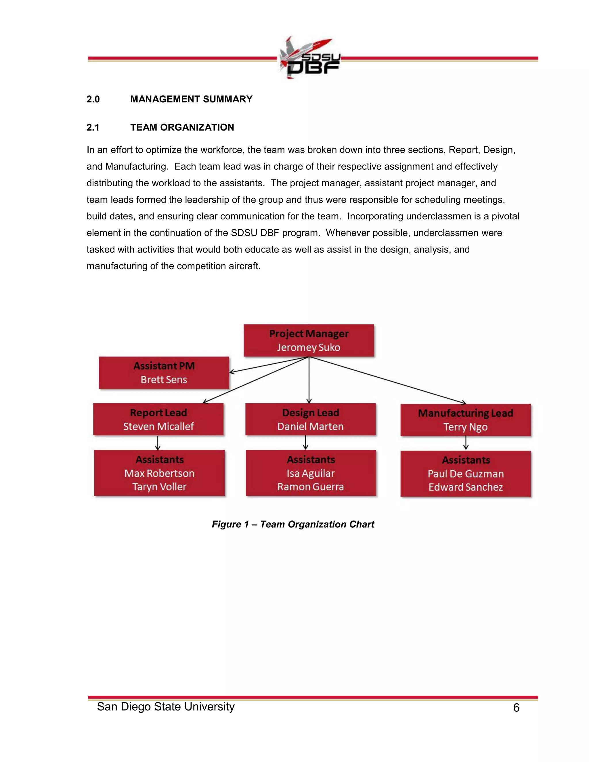 6San Diego State University
2.0 MANAGEMENT SUMMARY
2.1 TEAM ORGANIZATION
In an effort to optimize the workforce, the team was broken down into three sections, Report, Design,
and Manufacturing. Each team lead was in charge of their respective assignment and effectively
distributing the workload to the assistants. The project manager, assistant project manager, and
team leads formed the leadership of the group and thus were responsible for scheduling meetings,
build dates, and ensuring clear communication for the team. Incorporating underclassmen is a pivotal
element in the continuation of the SDSU DBF program. Whenever possible, underclassmen were
tasked with activities that would both educate as well as assist in the design, analysis, and
manufacturing of the competition aircraft.
Figure 1 – Team Organization Chart
 