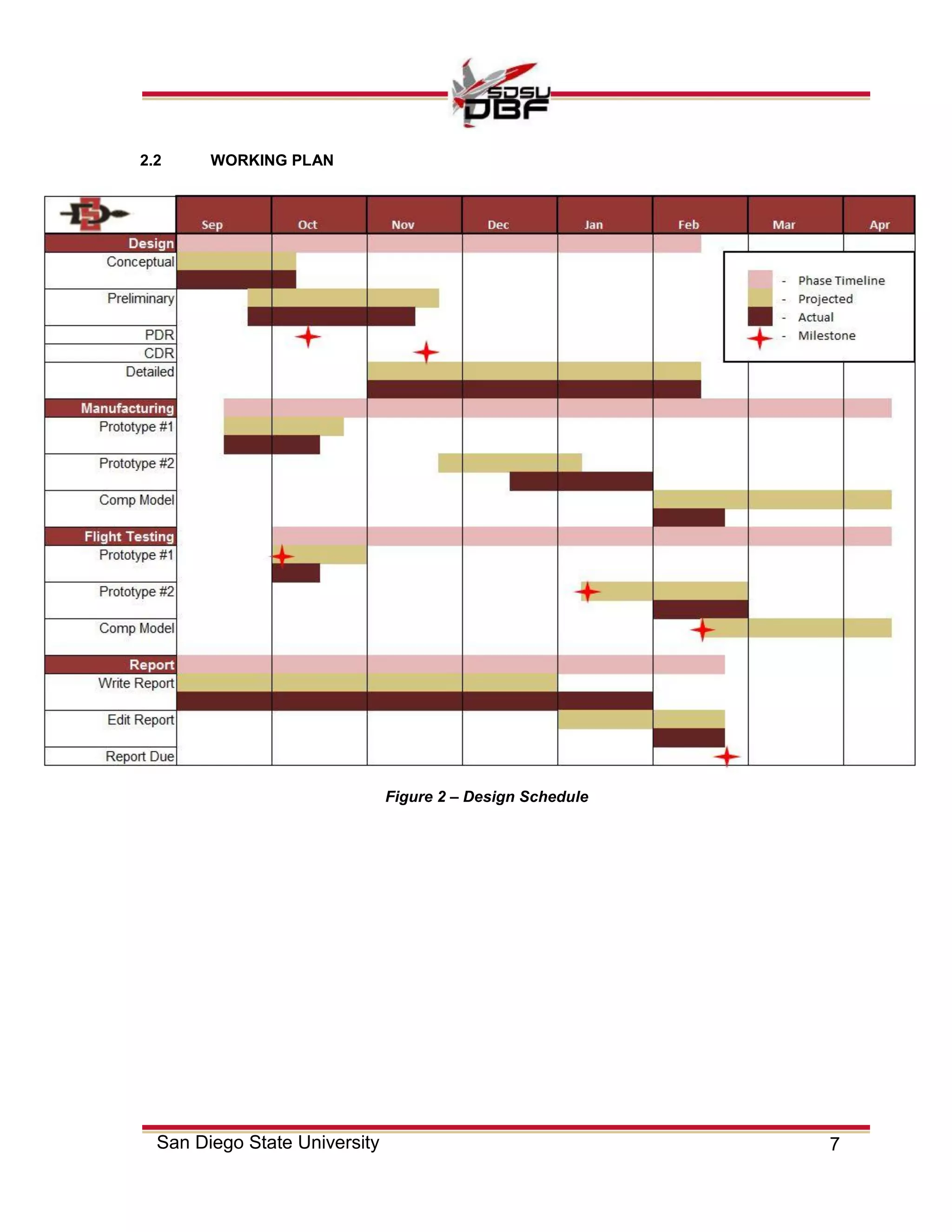 7San Diego State University
2.2 WORKING PLAN
Figure 2 – Design Schedule
 