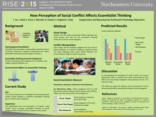 How	
  Percep*on	
  of	
  Social	
  Conﬂict	
  Aﬀects	
  Essen*alist	
  Thinking	
  
Y.	
  Xu,	
  J.	
  Book,	
  S.	
  Ernst,	
  C.	
  Marsalisi,	
  B.	
  Gordon,	
  S.	
  Singhal	
  &	
  J.	
  Coley	
   Categoriza*on	
  and	
  Reasoning	
  Lab,	
  Northeastern	
  Psychology	
  Department	
  
Background	
  
	
  
	
  
	
  
	
  
	
  
	
  
Psychological	
  Essen/alism	
  	
  
The	
  belief	
  that	
  some	
  deep,	
  unobservable	
  essen5al	
  property	
  
(‘essence’)	
   determines	
   category	
   membership	
   and	
   causes	
  
observable	
  similari5es	
  among	
  category	
  members.	
  
	
  
Essen/alist	
  Thinking	
  of	
  Social	
  Categories	
  
People	
  essen5alize	
  social	
  categories	
  such	
  as	
  gender,	
  race,	
  
religion,	
  poli5cal	
  aﬃlia5on,	
  etc.	
  	
  
	
  
Environmental	
  Eﬀects	
  on	
  Essen/alist	
  Thinking	
  
Current	
  Study	
  
	
  
Aim	
  
The	
  current	
  study	
  aims	
  to	
  inves5gate	
  how	
  perceived	
  social	
  
conﬂict	
   would	
   facilitate	
   or	
   alleviate	
   essen5alist	
   thinking	
  
about	
  relevant	
  social	
  categories.	
  	
  
	
  
Hypothesis	
  
We	
   hypothesize	
   that	
   the	
   percep5on	
   of	
   intense	
   social	
  
conﬂict	
   would	
   increase	
   essen5alist	
   thinking	
   of	
   social	
  
categories	
  both	
  involved	
  and	
  not	
  involved	
  in	
  the	
  conﬂict.	
  
Method	
  
	
  
Study	
  Design	
  
Subjects	
  will	
  see	
  videos	
  presen5ng	
  conﬂicts	
  between	
  two	
  
social	
   groups	
   and	
   rate	
   on	
   the	
   essen5alist	
   thinking	
  
measures	
  of	
  various	
  social	
  categories.	
  	
  
	
  
Conﬂict	
  Manipula*on	
  
Each	
  subject	
  will	
  be	
  randomly	
  assigned	
  into	
  one	
  of	
  the	
  5	
  
study	
  condi5ons.	
  In	
  4	
  of	
  the	
  5	
  condi5ons,	
  subjects	
  will	
  see	
  
one	
   video	
   depic5ng	
   direct	
   social	
   conﬂict	
   between	
   two	
  
racial/	
  poli5cal/	
  religious/	
  sports	
  fan	
  groups.	
  	
  
	
  
	
  
	
  
	
  
	
  
	
  
	
  
	
  
Social	
  Essen*alism	
  Measure	
  
	
  
Naturalness,	
  Necessity,	
  Uniformity,	
  Informa*veness	
  
	
  
Eg.	
   Naturalness	
   ra*ng:	
   “Some	
   categories	
   may	
   be	
   more	
  
natural	
  than	
  others,	
  whereas	
  others	
  may	
  be	
  more	
  ar5ﬁcial.	
  
Please	
  rate	
  how	
  natural	
  each	
  social	
  category	
  is.	
  “	
  
Predicted	
  Results
Discussion	
  
References
Underlying	
  
Essence	
  of	
  
Doghood
Category:	
  Interdisciplinary	
  Topics	
  
Undergraduate	
  &	
  Graduate	
  Student	
  Poster	
  
Abstract	
  #	
  808
Diversity
Conﬂict
By	
   manipula5ng	
   the	
   percep5on	
   of	
   social	
   conﬂict,	
   the	
   current	
  
experiment	
   helps	
   us	
   explore	
   how	
   social	
   environmental	
   input	
  
aﬀects	
  the	
  way	
  people	
  categorize	
  social	
  groups	
  and	
  use	
  it	
  as	
  
inference	
  basis.	
  	
  
	
  
The	
   follow-­‐up	
   study	
   will	
   examine	
   how	
   the	
   presence	
   of	
   social	
  
diversity	
  would	
  aﬀect	
  essen5alist	
  thinking	
  of	
  social	
  categories.	
  
Deeb,	
  I.,	
  Segall,	
  G.,	
  Birnbaum,	
  D.,	
  Ben-­‐Eliyahu,	
  A.	
  &	
  Diesendruck,	
  G.	
  (2011).	
  
Seeing	
   isn't	
   believing:	
   the	
   eﬀect	
   of	
   intergroup	
   exposure	
   on	
   children's	
  
essen5alist	
   beliefs	
   about	
   ethnic	
   categories.	
   Journal	
   of	
   Personality	
   and	
  
Social	
  Psychology,	
  101(6),	
  1139-­‐1156.	
  
	
  
Haslam,	
   N.,	
   Rothschild,	
   L.	
   &	
   Ernest,	
   D.	
   (2000).	
   Essen5alist	
   beliefs	
   about	
  
social	
  categories.	
  Bri6sh	
  Journal	
  of	
  Social	
  Psychology,	
  39,	
  113-­‐127.	
  	
  
Three	
  Predicted	
  Models	
  
Social	
  categories	
  involved	
  in	
  
the	
  conﬂict	
  video
Social	
  categories	
  in	
  the	
  same	
  
dimension	
  as	
  targetFocal- Non Target
Focal- Target
Non Featured Social	
  categories	
  
unmen5oned	
  in	
  the	
  video
0
1
2
3
4
5
6
7
8
9
10
Diffusion
Model
Generalized
Model
Specific
Model
Focal-Target
Focal- Non
Target
Non Featured
Control
 