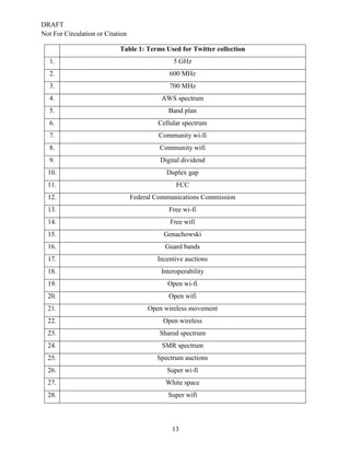 DRAFT
Not For Circulation or Citation
13
Table 1: Terms Used for Twitter collection
1. 5 GHz
2. 600 MHz
3. 700 MHz
4. AWS spectrum
5. Band plan
6. Cellular spectrum
7. Community wi-fi
8. Community wifi
9. Digital dividend
10. Duplex gap
11. FCC
12. Federal Communications Commission
13. Free wi-fi
14. Free wifi
15. Genachowski
16. Guard bands
17. Incentive auctions
18. Interoperability
19. Open wi-fi
20. Open wifi
21. Open wireless movement
22. Open wireless
23. Shared spectrum
24. SMR spectrum
25. Spectrum auctions
26. Super wi-fi
27. White space
28. Super wifi
 
