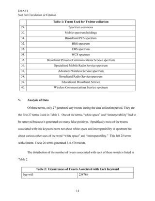 DRAFT
Not For Circulation or Citation
14
Table 1: Terms Used for Twitter collection
29. Spectrum commons
30. Mobile spectrum holdings
31. Broadband PCS spectrum
32. BRS spectrum
33. EBS spectrum
34. WCS spectrum
35. Broadband Personal Communications Service spectrum
36. Specialized Mobile Radio Service spectrum
37. Advanced Wireless Service spectrum
38. Broadband Radio Service spectrum
39. Educational Broadband Service
40. Wireless Communications Service spectrum
V. Analysis of Data
Of these terms, only 27 generated any tweets during the data collection period. They are
the first 27 terms listed in Table 1. One of the terms, “white space” and “interoperability” had to
be removed because it generated too many false positives. Specifically most of the tweets
associated with this keyword were not about white space and interoperability in spectrum but
about various other uses of the word “white space” and “interoperability.” This left 25 terms
with content. These 26 terms generated 334,578 tweets.
The distribution of the number of tweets associated with each of these words is listed in
Table 2.
Table 2: Occurrences of Tweets Associated with Each Keyword
free wifi 238786
 