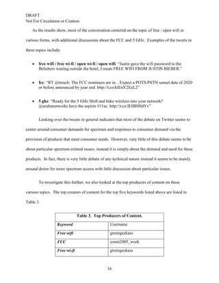 DRAFT
Not For Circulation or Citation
16
As the results show, most of the conversation centered on the topic of free / open wifi in
various forms, with additional discussions about the FCC and 5 GHz. Examples of the tweets in
these topics include:
 free wifi / free wi-fi / open wi-fi / open wifi: “Justin gave the wifi password to the
Beliebers waiting outside the hotel, I mean FREE WIFI FROM JUSTIN BIEBER.”
 fcc: “RT @treach: The FCC nominees are in... Expect a POTS/PSTN sunset date of 2020
or before announced by year end. http://t.co/ktEnY2EeL2”
 5 ghz: “Ready for the 5 GHz Shift and bake wireless into your network?
@arubanetworks have the aspirin #11ac http://t.co/IElBHHdYv”
Looking over the tweets in general indicates that most of the debate on Twitter seems to
center around consumer demands for spectrum and responses to consumer demand via the
provision of products that meet consumer needs. However, very little of this debate seems to be
about particular spectrum-related issues; instead it is simply about the demand and need for these
products. In fact, there is very little debate of any technical nature instead it seems to be mainly
around desire for more spectrum access with little discussion about particular issues.
To investigate this further, we also looked at the top producers of content on these
various topics. The top creators of content for the top five keywords listed above are listed in
Table 3.
Table 3. Top Producers of Content.
Keyword Username
Free wifi greengeekass
FCC yonet2005_work
Free wi-fi greengeekass
 