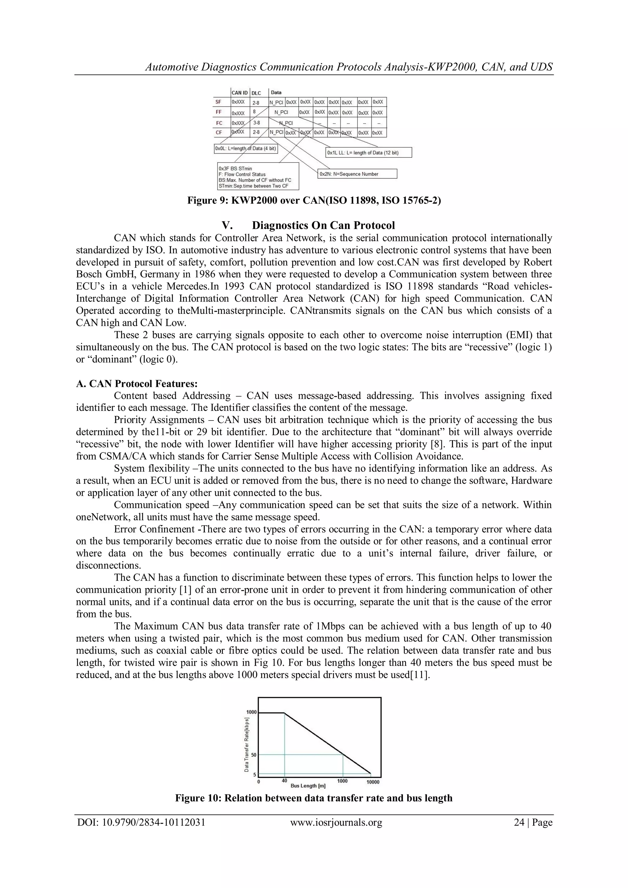 Automotive Diagnostics Communication Protocols AnalysisKWP2000, CAN ...