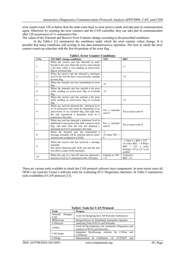 Automotive Diagnostics Communication Protocols AnalysisKWP2000, CAN ...