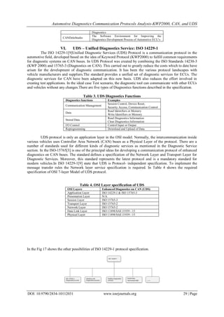 Automotive Diagnostics Communication Protocols Analysis-KWP2000, CAN, and UDS
DOI: 10.9790/2834-10112031 www.iosrjournals.org 29 | Page
Diagnostics
CANDelaStudio
The Software Environment for Improving the
Diagnostics Development Process of Automotive ECU’s
VI. UDS – Unified Diagnostics Service: ISO 14229-1
The ISO 14229-1[9]Unified Diagnostic Services (UDS) Protocol is a communication protocol in the
automotive field, developed based on the idea of Keyword Protocol (KWP2000) to fulfill common requirements
for diagnostic systems on CAN buses. In UDS Protocol was created by combining the ISO Standards 14230-3
(KWP 2000) and 15765-3 (Diagnostics on CAN). This carried out to greatly reduce the costs which to date have
arisen for the development of diagnostic communication. It has been the various protocol landscapes with
vehicle manufacturers and suppliers.The standard provides a unified set of diagnostic services for ECUs. The
diagnostic services for CAN have been adapted on this new basis. UDS also reduces the effort involved in
creating test applications. In the ideal case Test scenario, the diagnostic tool can communicate with other ECUs
and vehicles without any changes.There are five types of Diagnostics functions described in the specification.
Table 3. UDS Diagnostics Functions
Diagnostics functions Examples
Communication Management
Session Control, Device Reset,
Security Access, Communication Control
Data
Read Identifiers or Memory
Write Identifiers or Memory
Stored Data
Read Diagnostics Information
Clear Diagnostics Information
I/O Control Control Input or Output
Reprogramming Download and Upload of Data
UDS protocol is only an application layer in the OSI model. Normally, the intercommunication inside
various vehicles uses Controller Area Network (CAN) buses as a Physical Layer of the protocol. There are a
number of standards used for different kinds of diagnostic services as mentioned in the Diagnostic Service
section. In the ISO-15765[3] is one of the principal ideas for developing a communication protocol of enhanced
diagnostics on CAN buses. The standard defines a specification of the Network Layer and Transport Layer for
Diagnostic Services. Moreover, this standard represents the latest protocol and is a mandatory standard for
modern vehicles.In ISO 14229-1[9] state that UDS is Protocol- independent specification. To implement the
message transfer rules the Network layer service specification is required. In Table 4 shows the required
specification of OSI 7-layer Model of UDS protocol.
Table 4. OSI Layer specification of UDS
OSI Layers Enhanced Diagnostics on CAN (UDS)
Application Layer ISO 14229-1 & ISO 15765-3
Presentation Layer N/A
Session Layer ISO 15765-3
Transport Layer ISO 15765-2
Network Layer ISO 15765-2
Data Link Layer ISO 11898/SAE J1939 - 15
Physical Layer ISO 11898/SAE J1939 - 15
In the Fig 17 shows the other possibilities of ISO 14229-1 protocol specification.
 