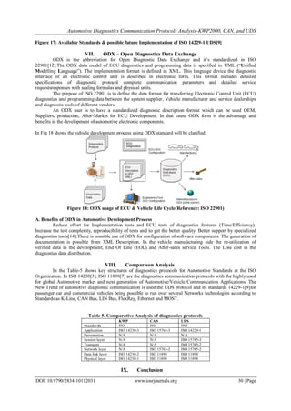 Automotive Diagnostics Communication Protocols Analysis-KWP2000, CAN, and UDS
DOI: 10.9790/2834-10112031 www.iosrjournals.org 30 | Page
Figure 17: Available Standards & possible future Implementation of ISO 14229-1 UDS[9]
VII. ODX – Open Diagnostics Data Exchange
ODX is the abbreviation for Open Diagnostic Data Exchange and it’s standardized in ISO
22901[12].The ODX data model of ECU diagnostics and programming data is specified in UML (“Unified
Modelling Language”). The implementation format is defined in XML. This language device the diagnostic
interface of an electronic control unit is described in electronic form. This format includes detailed
specifications of diagnostic protocol complete communication parameters and detailed service
requestsresponses with scaling formulas and physical units.
The purpose of ISO 22901 is to define the data format for transferring Electronic Control Unit (ECU)
diagnostics and programming data between the system supplier, Vehicle manufacturer and service dealerships
and diagnostic tools of different vendors.
An ODX user is to have a standardized diagnostic description format which can be used OEM,
Suppliers, production, After-Market for ECU Development. In that cause ODX form is the advantage and
benefits in the development of automotive electronic components.
In Fig 18 shows the vehicle development process using ODX standard will be clarified.
Figure 18: ODX usage of ECU & Vehicle Life Cycle(Reference: ISO 22901)
A. Benefits of ODX in Automotive Development Process
Reduce effort for Implementation tests and ECU tests of diagnostics features (Time/Efficiency).
Increase the test complexity, reproducibility of tests and to get the better quality. Better support by specialized
diagnostics tools[14].There is possible use of ODX for configuration of software components. The generation of
documentation is possible from XML Description. In the vehicle manufacturing side the re-utilization of
verified data in the development, End Of Line (EOL) and After-sales service Tools. The Loss cost in the
diagnostics data distribution.
VIII. Comparison Analysis
In the Table-5 shows key structures of diagnostics protocols for Automotive Standards at the ISO
Organization. In ISO 14230[3], ISO 11898[7] are the diagnostics communication protocols with the highly used
for global Automotive market and next generation of Automotive/Vehicle Communication Applications. The
New Trend of automotive diagnostic communication is used the UDS protocol and its standards 14229-1[9]for
passenger car and commercial vehicles being possible to run over several Networks technologies according to
Standards as K-Line, CAN Bus, LIN Bus, FlexRay, Ethernet and MOST.
Table 5. Comparative Analysis of diagnostics protocols
KWP CAN UDS
Standards ISO ISO ISO
Application ISO 14230-3 ISO 15765-3 ISO 14229-1
Presentation N/A N/A N/A
Session layer N/A N/A ISO 15765-3
Transport N/A N/A ISO 15765-2
Network layer N/A ISO 15765-2 ISO 15765-2
Data link layer ISO 14230-2 ISO 11898 ISO 11898
Physical layer ISO 14230-1 ISO 11898 ISO 11898
IX. Conclusion
 