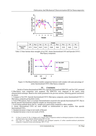 Fabrication And Mechanical Charecterization Of Cnt Nanocomposites
www.iosrjournals.org 24 | Page
20
25
30
35
40
45
1 2 3 4 5 6
Samples
Shearstrength(MPa)
0.25%Epoxide
functionalized
CNT
0.5%Epoxide
functionalized
CNT
1%Epoxide
functionalized
CNT
2%Epoxide
functionalized
CNT
Table 3.3 Inter laminar shear strengths of no CNT, Amine functionalized CNT and Epoxide CNT/C-
fiber/Epoxy composites
34
35
36
37
38
39
40
41
42
43
44
0.25 0.5 1 2
% CNT
Hardnessnumber
No-CNT
Amine
functionalized
CNT
Figure 3.12 Re-Bound hardness number comparison between multi samples with same percentage of
amine functionalized CNT/C-fiber/Epoxy composite
IV. Conclusion
Serials of Amine-functionalized MWCNTs, Epoxide-functionalized MWCNTs and No-CNT contained
C-fiber/Epoxy resin composites were prepared. The MWCNTs were dispersed in the matrix using
ultrasonication technique. Based on the results presented in the previous sections, following general conclusions
are drawn.
1. Compare to No-CNT, Epoxide functionalized CNT/C-fiber/epoxy composite, amine functionalized CNT/ C-
fiber/epoxy composite giving better results.
2. From FTIR analysis, there is no proper functionalization occurred in the epoxide functionalized CNT. Due to
that the epoxide functionalized composite samples are showing lesser values
3. In all testing methods shows that A0.5 samples give good results compared to others samples.
4. Amine functionalized CNTs are more suitable as reinforcements in epoxy systems than epoxide
functionalized CNTs.
5. Standard deviation is large in test results of flexural.
6. Standard deviation is less in test results of ILSS.
References
[1] H. Chen, O. Jacobs, W. Wu, G. Rudiger and B. Schadel. Effect of dispersion method on tribological properties of carbon nanotube
reinforced epoxy resin composite. Polymer testing.2007:351-360.
[2] K.Q. Xiao, L.C. Zhang, and I.Zarudi. Mechanical and rheological properties of carbon nanotube-reinforced polyethylene
composites. Composites science and technology. 2007:177-182.
Sample
B A0.25 A0.5 A1 A2 E0.25 E0. 5 E1 E2
Mean ILSS
(MPa)
32.71 33.46 36.53 34.11 32.88 34.81 33.53 34.82 37.63
.
 