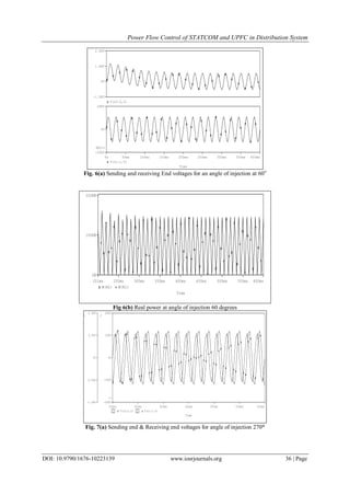 Power Flow Control of STATCOM and UPFC in Distribution System
DOI: 10.9790/1676-10223139 www.iosrjournals.org 36 | Page
Time
0s 50ms 100ms 150ms 200ms 250ms 300ms 350ms 400ms
V(L1:1,0)
-20KV
0V
20KV
SEL>>
V(L2:2,0)
-1.0KV
0V
1.0KV
2.0KV
Fig. 6(a) Sending and receiving End voltages for an angle of injection at 60o
Time
250ms 300ms 350ms 400ms 450ms 500ms 550ms201ms 600ms
W(R2) W(R2)
0W
100KW
200KW
Fig 6(b) Real power at angle of injection 60 degrees
Time
300ms 350ms 400ms 450ms 500ms 550ms 600ms
1 V(L2:2,0) 2 V(L1:1,0)
-1.0KV
-0.5KV
0V
0.5KV
1.0KV
1
-20KV
-10KV
0V
10KV
20KV
2
>>
Fig. 7(a) Sending end & Receiving end voltages for angle of injection 270°
 