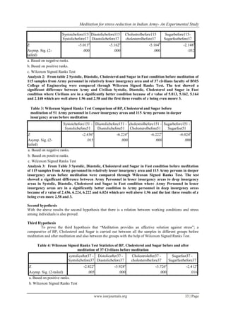 Meditation for stress reduction in Indian Army- An Experimental Study
www.iosrjournals.org 33 | Page
Systoicbefore115
Systolicbefore37
Diastolicbefore115
Diastolicbefore37
Cholestrolbefore115
cholesterolbefore37
Sugarbefore115-
Sugarfastbefore37
Z -5.013a
-5.162a
-5.164b
-2.148a
Asymp. Sig. (2-
tailed)
.000 .000 .000 .032
a. Based on negative ranks.
b. Based on positive ranks.
c. Wilcoxon Signed Ranks Test
Analysis 2: From table 2 Systolic, Diastolic, Cholesterol and Sugar in Fast condition before meditation of
115 samples from Army personnel in relatively lesser insurgency area and of 37 civilians faculty of BMS
College of Engineering were compared through Wilcoxon Signed Ranks Test. The test showed a
significant difference between Army and Civilian Systolic, Diastolic, Cholesterol and Sugar in Fast
condition where Civilians are in a significantly better condition because of z value of 5.013, 5.162, 5.164
and 2.148 which are well above 1.96 and 2.58 and the first three results of z being even meore 3.
Analysis 3: From Table 3 Systolic, Diastolic, Cholesterol and Sugar in Fast condition before meditation
of 115 samples from Army personnel in relatively lesser insurgency area and 115 Army persons in deeper
insurgency areas before meditation were compared through Wilcoxon Signed Ranks Test. The test
showed a significant difference between Army Personnel in lesser insurgency areas to deep insurgency
areas in Systolic, Diastolic, Cholesterol and Sugar in Fast condition where Army Personnel in lesser
insurgency areas are in a significantly better condition to Army personnel in deep insurgency areas
because of z value of 2.436, 6.224, 6.222 and 6.024 which are well above 1.96 and the last three results of z
being even more 2.58 and 3.
Second hypothesis
With the above results the second hypothesis that there is a relation between working conditions and stress
among individuals is also proved.
Third Hypothesis
To prove the third hypothesis that “Meditation provides an effective solution against stress”; a
comparative of BP, Cholesterol and Sugar is carried out between all the samples in different groups before
meditation and after meditation and also between the groups with the help of Wilcoxon Signed Ranks Test.
Table 4: Wilcoxon Signed Ranks Test Statistics of BP, Cholesterol and Sugar before and after
meditation of 37 Civilians before meditation
systolicafter37 -
Systolicbefore37
Distolicafter37 -
Diastolicbefore37
Cholestrolafter37 -
cholesterolbefore37
Sugarfast37 -
Sugarfastbefore37
Z -2.822a
-3.928a
-3.726a
-2.412a
Asymp. Sig. (2-tailed) .005 .000 .000 .016
a. Based on positive ranks.
b. Wilcoxon Signed Ranks Test
Table 3: Wilcoxon Signed Ranks Test Comparison of BP, Cholesterol and Sugar before
meditation of 51 Army personnel in Lesser insurgency areas and 115 Army persons in deeper
insurgency areas before meditation
Systoicbefore151 -
Systolicbefore51
Diastolicbefore151 -
Diastolicbefore51
cholestrolbefore151 -
Cholesterolbefore51
Sugarbefore151 -
Sugarfast51
Z -2.436a
-6.224a
-6.222b
-6.024b
Asymp. Sig. (2-
tailed)
.015 .000 .000 .000
a. Based on negative ranks.
b. Based on positive ranks.
c. Wilcoxon Signed Ranks Test
 