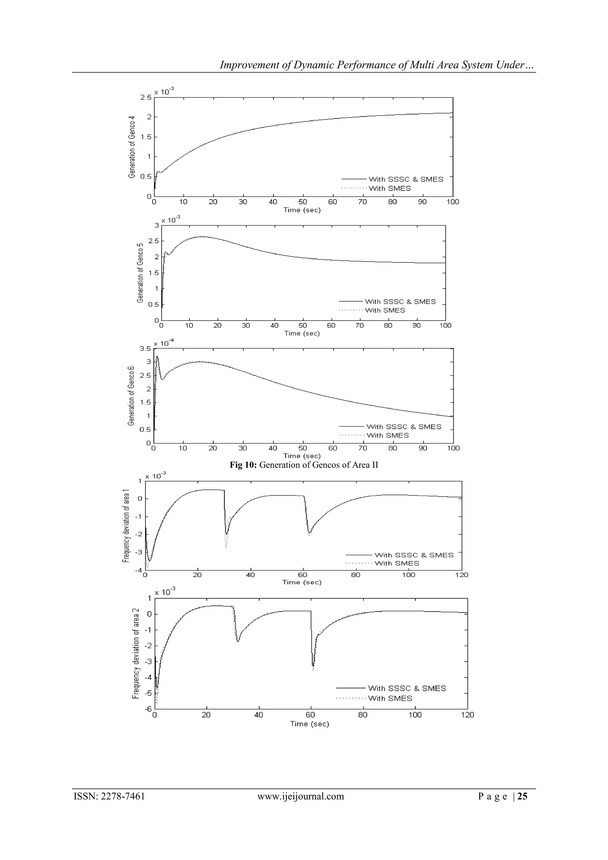 Improvement of Dynamic Performance of Multi Area System Under…




                   Fig 10: Generation of Gencos of Area II




ISSN: 2278-7461           www.ijeijournal.com                       P a g e | 25
 