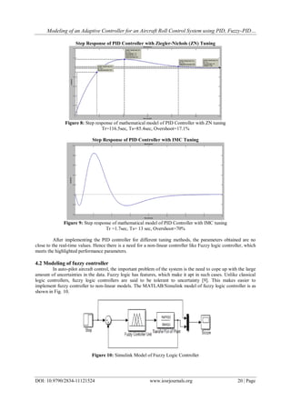 Modeling of an Adaptive Controller for an Aircraft Roll Control System using PID, Fuzzy-PID…
DOI: 10.9790/2834-11121524 ww...