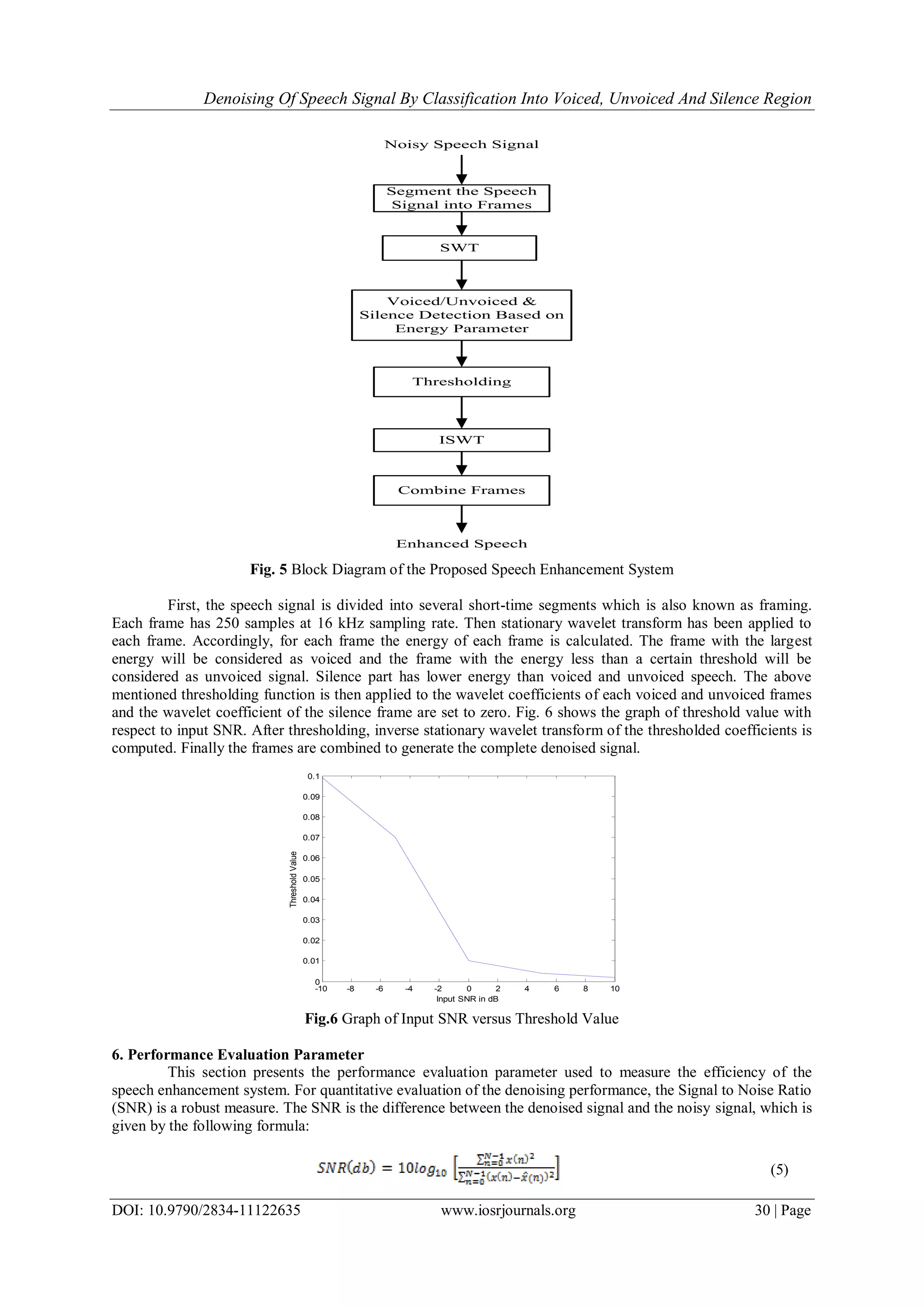 Denoising Of Speech Signal By Classification Into Voiced, Unvoiced And Silence Region
DOI: 10.9790/2834-11122635 www.iosrjournals.org 30 | Page
Segment the Speech
Signal into Frames
SWT
Voiced/Unvoiced &
Silence Detection Based on
Energy Parameter
Thresholding
ISWT
Combine Frames
Enhanced Speech
Noisy Speech Signal
Fig. 5 Block Diagram of the Proposed Speech Enhancement System
First, the speech signal is divided into several short-time segments which is also known as framing.
Each frame has 250 samples at 16 kHz sampling rate. Then stationary wavelet transform has been applied to
each frame. Accordingly, for each frame the energy of each frame is calculated. The frame with the largest
energy will be considered as voiced and the frame with the energy less than a certain threshold will be
considered as unvoiced signal. Silence part has lower energy than voiced and unvoiced speech. The above
mentioned thresholding function is then applied to the wavelet coefficients of each voiced and unvoiced frames
and the wavelet coefficient of the silence frame are set to zero. Fig. 6 shows the graph of threshold value with
respect to input SNR. After thresholding, inverse stationary wavelet transform of the thresholded coefficients is
computed. Finally the frames are combined to generate the complete denoised signal.
-10 -8 -6 -4 -2 0 2 4 6 8 10
0
0.01
0.02
0.03
0.04
0.05
0.06
0.07
0.08
0.09
0.1
Input SNR in dB
ThresholdValue
Fig.6 Graph of Input SNR versus Threshold Value
6. Performance Evaluation Parameter
This section presents the performance evaluation parameter used to measure the efficiency of the
speech enhancement system. For quantitative evaluation of the denoising performance, the Signal to Noise Ratio
(SNR) is a robust measure. The SNR is the difference between the denoised signal and the noisy signal, which is
given by the following formula:
(5)
 