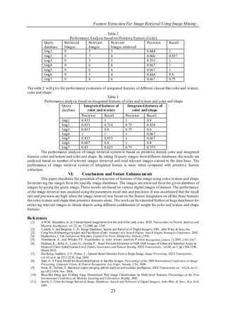 Feature Extraction For Image Retrieval Using Image Mining...

                                                       Table 2
                                Performance Analysis based on Primit ive Feature (Co lor)
            Query            Retrieved     Relevant      Relevent                 Precision                        Recall
            database         Images        Images        Images retrieved
            Img1             9             5             5                        0.444                            1
            Img2             9             7             6                        0.666                            0.857
            Img3             9             5             5                        0.555                            1
            Img4             9             6             6                        0.667                            1
            Img5             9             6             6                        0.667                            1
            Img6             9             5             4                        0.444                            0.8
            Img7             9             8             6                        0.667                            0.75

The table 2 will g ive the performance evaluation of integrated features of different classes like color and texture,
color and shape.
                                                      Table 3
            Performance analysis based on integrated features of color and texture and color and shape
                        Query          Integrated features of       Integrated features of
                        database         color and texture             color and shape
                                     Precision      Recall        Precision      Recall
                        Img1         0.833          1             1              0.8
                        Img2         0.833          0.714         0.75           0.428
                        Img3         0.833          0.8           0.75           0.6
                        Img4         1              1             1              0.667
                        Img5         0.833          0.833         1              0.667
                        Img6         0.667          0.8           1              0.8
                        Img7         0.83           0.625         0.75           0.375
         The performance analysis of image ret rieval system is based on primit ive feature color and integrated
features color and texture and color and shape. By taking 10 query images fro m different databases, the results are
analysed based on number of relevant images retrieved and total relevant images existed in the data base. The
performance of image retrieval system o f integrated feature is more when co mpared with primit ive feature
extraction.
                                VI.        Conclusions and Future Enhancements
           This paper elucidates the potentials of ext raction of features of the image using colo r, texture and shape
for ret riev ing the images fro m the specific image databases. The images are retrieved fro m the g iven database of
images by giving the query image. These results are based on various digital images of dataset. The performance
of the image retrieval was assessed using the parameters recall rate and precision. It was ascertained that the recall
rate and precision are high when the image retrieval was based on the feature integration on all the three features
the color, texture and shape than primitive features alone. Th e work can be extended fu rther on huge data bases for
retriev ing relevant images to obtain objects using different combination of weight for co lor and texture and shape
features.

References
  [1].    A.W.M. Smeulders, et. al. Content-based imageretrieval at the end of the early years, IEEE Transactions on Pattern Analysis and
          Machine Intelligence, vol. 22, no. 12,2000, pp. 1349.
  [2].     Castelli, V. and Bergman, L. D., Image Databases: Search and Retrieval of Digital Imagery, 2001, John Wiley & Sons, Inc.
  [3].    Craig Nevill-Manning (Google) and Tim Mayer (Fast). Anatomy of a Search Engine, Search Engine Strategies Conference, 2002.
  [4].    Daubechies, I., Ten Lectures on Wavelets, Capital City Press, Montpelier Vermon.t,1992.
                                                                                   ,
  [5].    Drimbarean A. and Whelan P.F. Experiments in color texture analysis, P attern Recognition Letters, 22:2001, 1161-1167.
  [6].    Hedman, K.; Stilla, U.; Lisini, G.; Gamba, P. , Road Network Extraction in VHR SAR Images of Urban and Suburban Areas by
          Means of Class-Aided Feature-Level Fusion, Geoscience and Remote Sensing, IEEE Transactions , vol.48, no.3, pp.1294-1296,
          March 2010.
  [7].    Hui Kong; Audibert, J.-Y.; Ponce, J. , General Road Detection From a Single Image, Image Processing, IEEE Transactions ,
          vol.19, no.8, pp.2211-2220, Aug. 2010.
  [8].    Jalal, A. A Fuzzy Model for Road Identification in Satellite Images. Proceedings of the 2006 International Conference on Image
          Processing, Computer Vision, & Pattern Recognition, Las Vegas, Nevada, USA, 2006.
  [9].    Nock, R.; Nielsen, F.,Statistical region merging, pattern analysis and machine intelligence, IEEE Transactions on , vol.26, no.11,
          pp.1452-1458, Nov. 2004.
  [10].   Shou-Bin Dong and Yi-Ming Yang. Hierarchical Web Image Classification by Multi-level Features, Proceedings of the First
          International Conference on Machine Learning and Cybernetics, Beijing, 2002
  [11].   Smith, J., Color for Image Retrieval, Image Databases: Search and Retrieval of Digital Imagery, John Wiley & Sons, New York.
          2001.
                                                                   23
 