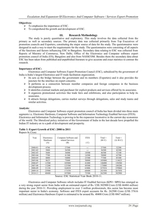 Escalation And Expansion Of Electronics And Computer Software / Services Export Promotion
www.iosrjournals.org 29 | Page
Objectives:
 To emphasize the importance of ESC.
 To comprehend the growth and development of ESC.
III. Research Methodology
The study is purely quantitative and exploratory. This study involves the data collected from the
primary as well as secondary sources. The primary data was collected primarily from Top Executives of
promotion councils and Exporters, constituting the major source of data for the study. The questionnaires were
designed in such a way to meet the requirements for the study. The questionnaires were consisting of all aspects
of the functions and factors influencing ESC in Bangalore. Secondary data relating to ESC was collected from
Reports of Ministry of Commerce, New Delhi, Office of the Electronics and Computer software export
promotion council of India (ES), Bangalore and also from NASSCOM. Besides them the secondary data about
ESC has been taken from published and unpublished literature to give accurate and exact statistics to contour the
research.
Importance of ESC:
Electronics and Computer Software Export Promotion Council (ESC), subsidized by the government of
India is India’s largest Electronics and IT trade facilitation organization.
 Its acts as the bridge between the government and its members (Exporters) and it also provides the
juncture for the interface on export concerns.
 It performs as a connection between member companies and foreign companies in the business
development process.
 It identifies eventual markets and purchaser for explicit products and services offered by its associates.
 It organizes promotional activities like trade fairs and exhibitions, and also participation to help its
associates.
 It attracts foreign delegations, carries market surveys through delegations, sales and study teams and
similar activities.
Analysis:
Electronics and Computer Software export promotion council of India has been divided into three main
segments i.e. Electronic Hardware, Computer Software and Information Technology Enabled Services (ITES).
Electronics and Information Technology is proving to be the expansion locomotive in the current day economies
of the world. The liberalized policy initiatives of the Government of India in the last decade have propelled the
Indian IT industry on to a path of development and prosperity.
Table 1: Export Growth of ESC: 2000 to 2011
Rupees In Crore
Year Electronics
Hardware
(A)
Computer Software and
related Services
(B)
ITES
( C)
Total =
(B+C)
Total =
(A+B+C)
2000-01 4788 27500 --- 27500 32288
2001-02 5800 36500 --- 36500 42300
2002-03 5600 36000 10500 46500 52100
2003-04 7700 41500 16500 58000 65700
2004-05 8000 54000 23300 77300 85300
2005-06 9625 75000 30000 105000 114625
2006-07 12500 105000 41000 146000 158500
2007-08 13200 125500 49500 175000 188200
2008-09 31226 164828 63006 227834 259060
2009-10 25900 173550 68400 241950 267850
2010-11 40400 187000 75500 262500 302900
Source: ESC Statistical Year Book 2010-11.
Electronics and Computer Software which includes IT Enabled Services (KPO / BPO) has emerged as
a very strong export sector from India with an estimated export of Rs. US$ 302900 Crore (US$ 66484 million)
during the year 2010-11. Providing employment to over 3 million professionals, this sector has become most
important sector to India's economy. Software and ITES export accounts for Rs. 262500 Crore (US$ 57616
million) and Electronics Hardware Export is estimated to be around Rs. 40400 Crore (US$ 8867 million).
 