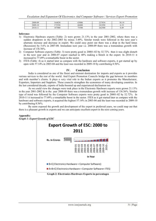 Escalation and Expansion of Electronics and Computer Software ...