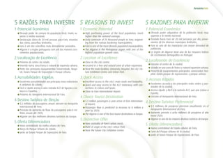 5 RAZÕES PARA INVESTIR
1.	Potencial Económico
	 	Elevado poder de compra da população local, muito su-
perior à média nacional;
	 	Deslocação diária de 20 mil pessoas para Faro, oriundas
dos vários concelhos limítrofes;
	 	Faro é um dos concelhos mais densamente povoados;
	 	Algarve é a região portuguesa com um dos maiores cres-
cimentos populacionais.
2.	Localização de Excelência
	 	Próximo do centro da cidade;
	 	Inserido numa zona franca e natural de expansão urbana;
	 	Perto dos principais equipamentos: Universidade, Hospi-
tal, futuro Parque de Exposições e Parque Urbano.
3.	Acessibilidades Rápidas
	 	Excelentes acessibilidades aos principais eixos rodoviários
e pedonais da cidade;
	 	Fácil e rápido acesso à auto-estrada A22 de ligação a Lis-
boa e a Espanha;
	 	Próximo do Aeroporto Internacional de Faro.
4.	Destino Turístico de Eleição
	 	5,5 milhões de passageiros anuais aterram no Aeroporto
Internacional de Faro;
	 	Previsão de aumento de fluxo de passageiros para 8 mi-
lhões anuais até 2020;
	 	Algarve um dos melhores destinos turísticos da Europa.
5.	Oferta Diferenciadora
	 	Nova centralidade da malha urbana de Faro;
	 	Berço do Parque Urbano da cidade;
	 	Junto ao futuro Parque de Exposições de Faro.
5 REASONS TO INVEST
1.	Economic Potential
	 	High purchasing power of the local population, much
higher than the national average;
	 	Daily commute of 20 thousand people to Faro, originat-
ing from the various bordering municipalities;
	 	Faro is one of the most densely populated municipalities;
	 	The Algarve is the Portuguese region with one of the
highest population growth rates.
2.	Location of Excellence
	 	Close to the city centre;
	 	Located in a free and natural zone of urban expansion;
	 	Near the main facilities: University, Hospital, the city’s fu-
ture Exhibition Centre and Urban Park.
3.	Quick Access
	 	Excellent access to the city’s main roads and footpaths;
	 	Quick and easy access to the A22 motorway with con-
nections to Lisbon and Spain;
	 	Close to Faro International Airport.
4.	Choice Tourist Destination
	 	5.5 million passengers a year arrive at Faro Internation-
al Airport;
	 	Passenger flow is predicted to increase to 8 million a
year by 2020;
	 	The Algarve is one of the best tourist destinations in Europe.
5.	Distinctive Offer
	 	New centrality of Faro’s urban mesh;
	 	Point of origin of the city’s Urban Park;
	 	Near the future City Exhibition Centre.
5 RAZONES PARA INVERTIR
1.	Potencial Económico
	 	Elevado poder adquisitivo de la población local, muy
superior a la media nacional;
	 	Traslado hacia Faro de 20 mil personas por día, prove-
nientes de los diversos municipios limítrofes;
	 	Faro es uno de los municipios con mayor densidad de
población;
	 	La región de Algarve tiene uno de los mayores índices
de crecimiento demográfico en Portugal.
2.	Localización de Excelencia
	 	Cercano al centro de la ciudad;
	 	Situado en una zona de franca y natural expansión urbana;
	 	Próximo de equipamientos principales: universidad, hos-
pital, futuro parque de exposiciones y parque urbano.
3.	Accesos Rápidos
	 	Excelentes accesos a las principales redes viales y pea-
tonales de la ciudad;
	 	Acceso rápido y fácil a la autovía A22, que une Lisboa a
España;
	 	Cercano al Aeropuerto Internacional de Faro.
4.	Destino Turístico Preferencial
	 	5,5 millones de pasajeros aterrizan anualmente en el
Aeropuerto Internacional de Faro;
	 	Aumento previsto a ocho millones de pasajeros al año
hasta 2020;
	 	Algarve es uno de los mejores destinos turísticos de Europa.
5.	Oferta Diferenciadora
	 	Nueva centralidad del tejido urbano de Faro;
	 	Cuna del Parque Urbano de la ciudad;
	 	Junto al futuro Parque de Exposiciones de Faro.
 