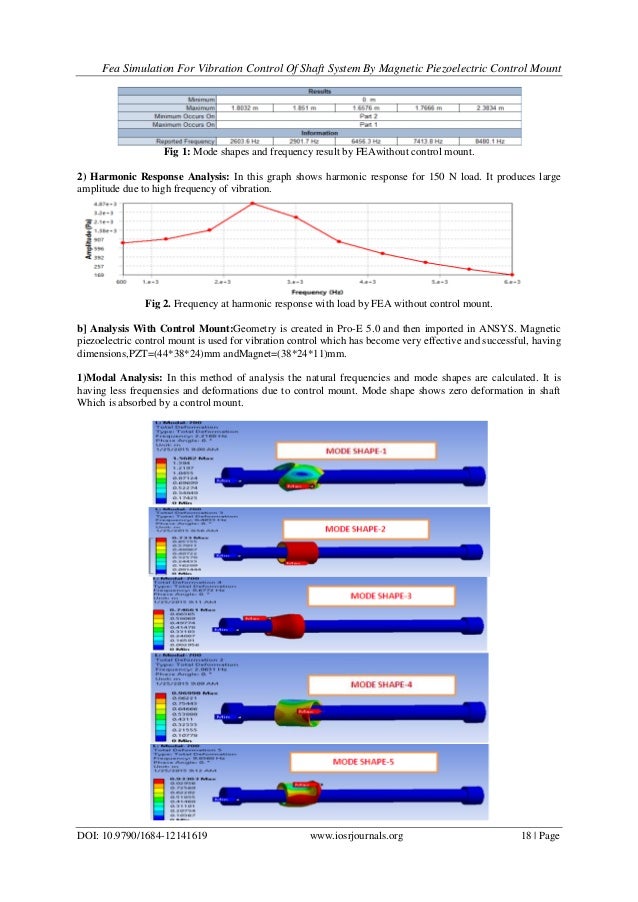 an analysis of the vibratory system which responds with maximum amplitude Vibratory roller vibration system is mainly studied in the vertical direction vibration,by solving equations,obtaining the expression of the wheel vibration amplitude,the relationship between wheel vibration amplitude and the various soil parameters are studied by using. an analysis of the vibratory system which responds with maximum amplitude Vibratory roller vibration system is mainly studied in the vertical direction vibration,by solving equations,obtaining the expression of the wheel vibration amplitude,the relationship between wheel vibration amplitude and the various soil parameters are studied by using.
