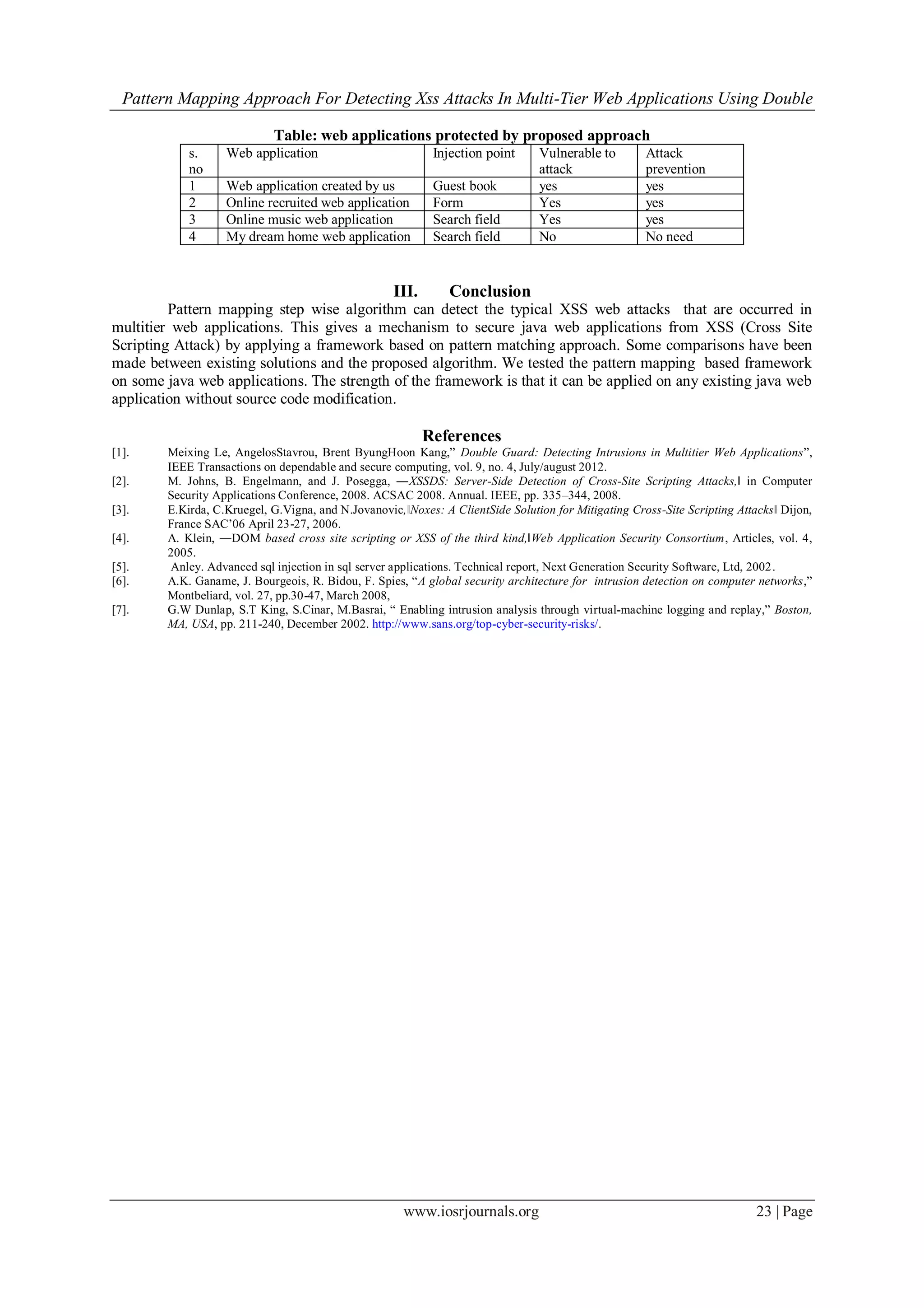 Pattern Mapping Approach For Detecting Xss Attacks In Multi-Tier Web Applications Using Double
www.iosrjournals.org 23 | Page
Table: web applications protected by proposed approach
s.
no
Web application Injection point Vulnerable to
attack
Attack
prevention
1 Web application created by us Guest book yes yes
2 Online recruited web application Form Yes yes
3 Online music web application Search field Yes yes
4 My dream home web application Search field No No need
III. Conclusion
Pattern mapping step wise algorithm can detect the typical XSS web attacks that are occurred in
multitier web applications. This gives a mechanism to secure java web applications from XSS (Cross Site
Scripting Attack) by applying a framework based on pattern matching approach. Some comparisons have been
made between existing solutions and the proposed algorithm. We tested the pattern mapping based framework
on some java web applications. The strength of the framework is that it can be applied on any existing java web
application without source code modification.
References
[1]. Meixing Le, AngelosStavrou, Brent ByungHoon Kang,” Double Guard: Detecting Intrusions in Multitier Web Applications”,
IEEE Transactions on dependable and secure computing, vol. 9, no. 4, July/august 2012.
[2]. M. Johns, B. Engelmann, and J. Posegga, ―XSSDS: Server-Side Detection of Cross-Site Scripting Attacks,‖ in Computer
Security Applications Conference, 2008. ACSAC 2008. Annual. IEEE, pp. 335–344, 2008.
[3]. E.Kirda, C.Kruegel, G.Vigna, and N.Jovanovic,‖Noxes: A ClientSide Solution for Mitigating Cross-Site Scripting Attacks‖ Dijon,
France SAC’06 April 23-27, 2006.
[4]. A. Klein, ―DOM based cross site scripting or XSS of the third kind,‖Web Application Security Consortium, Articles, vol. 4,
2005.
[5]. Anley. Advanced sql injection in sql server applications. Technical report, Next Generation Security Software, Ltd, 2002.
[6]. A.K. Ganame, J. Bourgeois, R. Bidou, F. Spies, “A global security architecture for intrusion detection on computer networks,”
Montbeliard, vol. 27, pp.30-47, March 2008,
[7]. G.W Dunlap, S.T King, S.Cinar, M.Basrai, “ Enabling intrusion analysis through virtual-machine logging and replay,” Boston,
MA, USA, pp. 211-240, December 2002. http://www.sans.org/top-cyber-security-risks/.
 