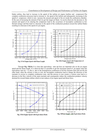 Contribution in Development of Design and Performance of Turbine Jet ...