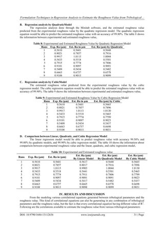 Formulation Techniques in Regression Analysis to Estimate the Roughness Value from Tribological…
DOI: 10.9790/1684-13112636 www.iosrjournals.org 31 | Page
B. Regression analysis by QuadraticModel
The regression analysis done through the Minitab software, and the estimated roughness value
predicted from the experimental roughness value by the quadratic regression model. The quadratic regression
equation would be able to predict the estimated roughness value with an accuracy of 99.80%. The table 8 shows
the information between experimental and estimated roughness value,
Table 8: Experimental and Estimated Roughness Value by Quadratic Regression Model
Runs Exp. Ra (µm) Est. Ra in µm Est. Ra (µm) by Quadratic
1 0.5610 0.5601 0.5648
2 0.8021 0.7857 0.7916
3 0.9917 1.0113 1.0044
4 0.5433 0.5518 0.5501
5 0.7915 0.7774 0.7806
6 0.9101 0.9097 0.9091
7 0.5409 0.5434 0.5482
8 0.6663 0.6757 0.6578
9 0.9108 0.9013 0.9099
C. Regression analysis by CubicModel
The estimated roughness value predicted from the experimental roughness value by the cubic
regression model. The cubic regression equation would be able to predict the estimated roughness value with an
accuracy of 99.90%. The table 9 shows the information between experimental and estimated roughness value,
Table 9: Experimental and Estimated Roughness Value by Cubic Regression Model
Runs Exp. Ra (µm) Est. Ra in µm Est. Ra (µm) by Cubic
1 0.5610 0.5601 0.5665
2 0.8021 0.7857 0.7896
3 0.9917 1.0113 1.0130
4 0.5433 0.5518 0.5465
5 0.7915 0.7774 0.7799
6 0.9101 0.9097 0.9023
7 0.5409 0.5434 0.5437
8 0.6663 0.6757 0.6698
9 0.9108 0.9013 0.9031
D. Comparison between Linear, Quadratic, and Cubic Regression Model
The linear regression model would be able to predict roughness value with accuracy 99.50% and
99.80% by quadratic models, and 99.90% by cubic regression model. The table 10 shows the information about
comparison between experimental roughness value and the linear, quadratic, and cubic regression model,
Table 10: Experimental and Estimated roughness value
Runs Exp. Ra (µm) Est. Ra in (µm)
Est. Ra (µm)
By Linear Model
Est. Ra (µm)
By Quadratic Model
Est. Ra (µm)
By Cubic Model
1 0.5610 0.5601 0.5617 0.5648 0.5665
2 0.8021 0.7857 0.8017 0.7916 0.7896
3 0.9917 1.0113 0.9903 1.0044 1.0130
4 0.5433 0.5518 0.5441 0.5501 0.5465
5 0.7915 0.7774 0.7911 0.7806 0.7799
6 0.9101 0.9097 0.9091 0.9091 0.9023
7 0.5409 0.5434 0.5417 0.5482 0.5437
8 0.6663 0.6757 0.6665 0.6578 0.6698
9 0.9108 0.9013 0.9098 0.9099 0.9031
IV. RESULTS AND DISCUSSION
From the modeling various correlational equations generated between tribological parameters and the
roughness value. This kind of correlational equations can also be generating in any combination of tribological
parameters and the roughness value, but the fact is that every correlational equation having different value of R2
.
Following are the correlations available to estimate the roughness value from various tribological parameters:
 
