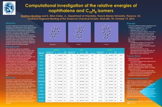 Computational investigation of the relative energies of
naphthalene and C10H8 isomers
Shahbaz Mushtaq and D. Allen Clabo, Jr., Department of Chemistry, Francis Marion University, Florence, SC,
Southeast Regional Meeting of the American Chemical Society, Nashville, TN, October 19, 2014
A common experiment in the Physical Chemistry
laboratory is the determination of the relative energies
of naphthalene and azulene by bomb calorimetry. In
order to develop a complementary computational
experiment, we have surveyed the relative energies
of three C10H8 isomers using a variety of
computational methods to determine what level of
theory achieves both good accuracy and reasonable
calculation times. The project has systematically
examined basis set size, Hartree-Fock and density-
functional theory, and kind of functional. Results are
compared to typical student calorimetry results and
literature values of the relative energies.
Abstract Results
• The energy difference between naphthalene and
azulene is converging to 177-178 kJ/mol.
• literature reference value: 147.7
• calorimetry data: 134.3-143.1
• various computational methods: 134.3-180.7
• some of our remaining error is from using
unscaled vibrational frequencies; some is
from not including electron correlation effects
• The energy difference between naphthalene and
the 3rd isomer seems to be converging to 387-
388 kJ/mol.
• This difference appears not to have been
reported in the literature, so we are
anticipating eventually providing a first good
estimate of this value.
• Given the remaining error in the
naphthalene/azulene energy difference, the
naphthalene/3rd isomer difference seems
likely to be more like ~355 kJ/mol
Many theoretical methods are available to
complement experimental results, to assist in their
interpretation, and to extend reliable data beyond
those that can be measured. These properties,
including relative energies, bond dissociation
energies, and various spectroscopic properties are
readily amenable to calculation using easily
accessible computational packages like
GAUSSIAN09 and its graphical interface GaussView
5.0. Computational chemistry techniques calculate the
optimized geometry of a molecule of interest to find its
total electronic energy and the vibrational frequencies
to find the zero-point energy. We use these data to
determine the relative energies of our molecules of
interest, namely, the isomers of C10H8, including
naphthalene, azulene, and a 3rd isomer at the
Hartree-Fock level of theory with a series of basis
sets.
GaussView 5.0 was used to draw structures of
naphthalene, azulene and a 3rd isomer. Using 32GB
from each of 12 linked processors for a total of
384GB of RAM, calculations were set up using the
Hartree-Fock theory to optimize the geometries and
determine frequencies of the molecules. The
calculations used a variety of split-valence (3-21G, 6-
31G, 6-311+G, etc.) and correlation consistent (cc-
pVxZ and aug-cc-pVxZ) basis sets. The calculation
times were recorded in addition to the HF energy and
ZPE, to assess the practical impact of increased
basis set size in addition to the degree of agreement
with previous experimental and computational
determinations. The final relative energies reported
include both electronic and vibrational zero-point
energies.
Methods
Background
• FMU Ready to Experience Applied Learning
(REAL) program for travel support for S.M.
• FMU Professional Development Committee and
Department of Chemistry for travel support for
D.A.C.
• SC-EPSCoR GEAR:CI Program (South Carolina
Computational Chemistry Consortium (SC4)) for
providing the Gaussian and GaussView software
• NSF EPSCoR RII Track 1 cooperative agreement
awarded to the University of South Carolina for
providing computational resources (Patriot cluster)
C. Salter and J. B. Foresman, J. Chem. Ed.
1998, 75, 1341.
Reference
Future Work
• Scaling ZPEs to give better agreement with
experimental values
• This scaling is needed less at better levels of
theory (e.g., CCSD)
• Inclusion of electron correlation, including
calculations using density functional theory
(B3LYP), perturbation theory (MP2), or coupled-
cluster theory (CCSD)
• MP2 and CCSD calculations require large
amounts of time when using large basis sets
• A practical method should be identified to
complement existing lab experiments
Acknowledgements
Naphthalene Azulene 3rd Isomer
Naphthalene Azulene 3rd Isomer
Basis Set
Computation Time
(dd:hh:mm:ss) BF E (HF) (a.u.)
ZPVE
(kJ/mol)
Computation Time
(dd:hh:mm:ss) BF E (HF) (a.u.)
ZPVE
(kJ/mol) E (rel) (kJ/mol)
Computation Time
(dd:hh:mm:ss) BF E (HF) (a.u.)
ZPVE
(kJ/mol) E (rel) (kJ/mol)
STO-3G 6:52 58 -378.68685 448.5 1:21 58 -378.59837 446.1 229.8 1:6 58 -378.50699 445.0 468.6
3-21G 7:35 106 -381.21581 418.9 3:30 106 -381.13789 411.8 197.4 2:5 106 -381.04322 410.3 444.5
6-31G 6:10 106 -383.22272 420.5 3:50 106 -383.14728 411.9 189.4 2:21 106 -383.05452 412.7 433.7
6-311G 11:33 154 -383.28572 415.8 10:30 154 -383.21193 408.1 186.0 6:17 154 -383.12210 408.4 422.1
6-31G(d) 12:52 166 -383.35505 415.2 8:48 166 -383.28319 410.5 183.9 8:25 166 -383.20149 409.5 397.4
6-31G(d.p) 15:11 190 -383.36936 414.0 14:37 190 -383.29752 409.2 183.7 13:30 190 -383.21594 408.1 396.9
6-311G(d.p) 21:21 228 -383.43422 411.3 31:57 228 -383.36399 406.6 179.6 29:51 228 -383.28322 405.3 390.4
6-311+G(d.p) 55:27 268 -383.43823 411.0 1:07:33 268 -383.36847 406.0 178.1 1:01:30 268 -383.28749 404.7 389.5
6-311+G(2df.2pd) 3:28:58 452 -383.46989 411.4 4:23:12 452 -383.40042 406.8 177.7 4:00:4 452 -383.32030 405.7 387.0
cc-pVDZ 11:30 180 -383.38496 412.0 15:41 180 -383.31483 407.2 179.3 14:48 180 -383.23344 406.1 391.8
cc-pVTZ 2:30:43 412 -383.47796 411.3 3:21:33 412 -383.40810 406.7 178.7 3:20:47 412 -383.32798 405.6 388.0
cc-pVQZ 1:16:13:59 790 -383.50123 411.2 1:23:40:21 790 -383.43154 406.7 178.4 2:03:12:46 790 -383.35135 405.5 387.8
aug-cc-pVDZ 1:42:25 302 -383.39481 411.0 2:26:25 302 -383.32537 405.8 177.1 2:17:30 302 -383.24407 404.7 389.4
aug-cc-pVTZ 20:58:19 644 -383.48074 411.2 1:01:18:8 644 -383.41126 406.5 177.6 1:04:14:30 644 -383.33108 405.5 387.2
aug-cc-pVQZ 15:23:21:31 1168 -383.50217 411.5 17:10:19:33 1168 -383.43259 406.8 177.9 24:17:52:8 1168 -383.35234 405.7 387.5
 