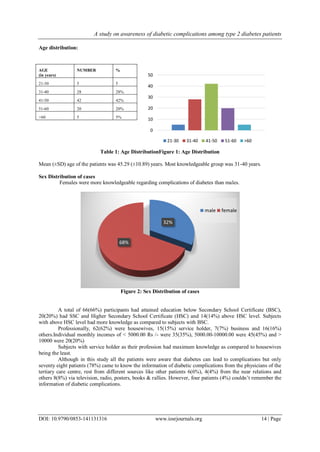 A study on awareness of diabetic complications among type 2 diabetes ...