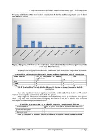A study on awareness of diabetic complications among type 2 diabetes ...