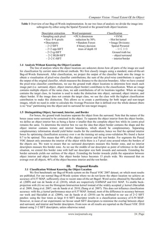 Computer Vision: Visual Extent Of An Object
www.iosrjournals.org 24 | Page
Table 1 Overview of our Bag-of-Words implementation. In our two lines of analysis we divide the image into
subregions by either using the Spatial Pyramid or the ground truth object locations
Descriptor extraction Word assignment Classification
• Sampling each pixel • PCA dimension • SVM:
• Size: 8×8 pixels reduction by 50% – Hist Int kernel
• Descriptors: • Random Forest: • Image Divisions:
– 2×2 SIFT 4 binary decision Spatial Pyramid
– 2×2 opp-SIFT trees of depth 10 – 1×1, 1×3
– 2×2 rg-SIFT Ground truth loc.
– 2×2 RGB-SIFT – object/surround
– 2×2 C-SIFT – interior/border
1.4 Analysis Without Knowing the Object Location
The line of analysis where the object locations are unknown shows how all parts of the image are used
for classification by current state-of-the-art methods. We first classify images using a standard, state-of-the-art
Bag-of-Words framework. After classification, we project the output of the classifier back onto the image to
obtain a visualisation of pixel-wise classifier contributions; the sum of the pixel-wise contributions is equal to
the output of the original classifier, which measures the distance to the decision boundary. After we have created
the pixel-wise classifier contributions, we use the ground truth object locations to determine how much each
image part (i.e. surround, object, object interior,object border) contributes to the classification. When an image
contains multiple objects of the same class, we add contributions of all its locations together. When an image
contains the target class, its location is used to make the distinction into object, surround, object interior, and
object border. If the image does not contain the target class, we use the class with the highest classification
contribution to make this distinction. This allows us to create a partitioning for both target and non-target
images, which we need in order to calculate the Average Precision that is defined over the whole dataset (there
is no “true” partitioning into the object and its surround for non-target images).
1.5 Distinguishing Object, Surround, Interior, and Border
For boxes, the ground truth locations separate the object from the surround. Note that the nature of the
boxes cause some surround to be contained in the object. To separate the object interior from the object border,
we define an object interior box as being a factor n smaller than the complete object box while its centre pixel
remains the same. To determine the interior box we use the idea that object border contains the shape and the
object interior contains texture and interior boundaries, which should be complementary. Separating
complementary information should yield better results for the combination, hence we find the optimal interior
boxes by optimising classification accuracy over n on the training set using cross-validation.We found a factor
0.7 to be optimal. This means that 49% of the object is interior and the rest border. For segments the Pascal
VOC dataset only annotates the interior of the object while there is a 5 pixel zone around where the borders of
the objects are. We want to ensure that no surround descriptors measure this border zone, and no interior
descriptors measure this border zone. As we use the middle of our descriptor as point of reference in the ideal
situation, we extend this border zone with half our descriptor size both inwards and outwards. Extending the
border outwards yields our outlines of the object. Extending the border inwards yields the separation between
object interior and object border. Our object border hence becomes 13 pixels wide. We measured that on
average over all objects, 46% of the object becomes interior and the rest border.
III. Proposed Results
3.1 Classification Without Knowing the Object Location
We first benchmark our Bag-of-Words system on the Pascal VOC 2007 dataset, on which most results
are published. For our normal Bag-of-Words system where we do not know the object location we achieve an
accuracy of 0.57 MAP, sufficiently close to recent state-of-the-art Bagof- Word scores obtained by Harzallah et
al. (2009) and van de Sande et al. (2010), which are respectively 0.60MAP and 0.61 MAP. To enable back-
projection with (6) we use the Histogram Intersection kernel instead of the widely accepted χ2 kernel (Harzallah
et al. 2009; Jiang et al. 2007; van de Sande et al. 2010; Zhang et al. 2007). This does not influence classification
accuracy: with the χ2 kernel performance stays at 0.57 MAP. Instead, most of the difference in accuracy between
our work and Harzallah et al. (2009), van de Sande et al. (2010) can be attributed to our use of 2×2 SIFT
patches: using the four times as large 4×4 SIFT descriptor results in a classification accuracy of 0.59 MAP.
However, in most of our experiments we favour small SIFT descriptors to minimise the overlap between object
and surround, and interior and border descriptors. From now on all results are reported on the Pascal VOC 2010
dataset using 2×2 SIFT descriptors, unless otherwise noted.
 
