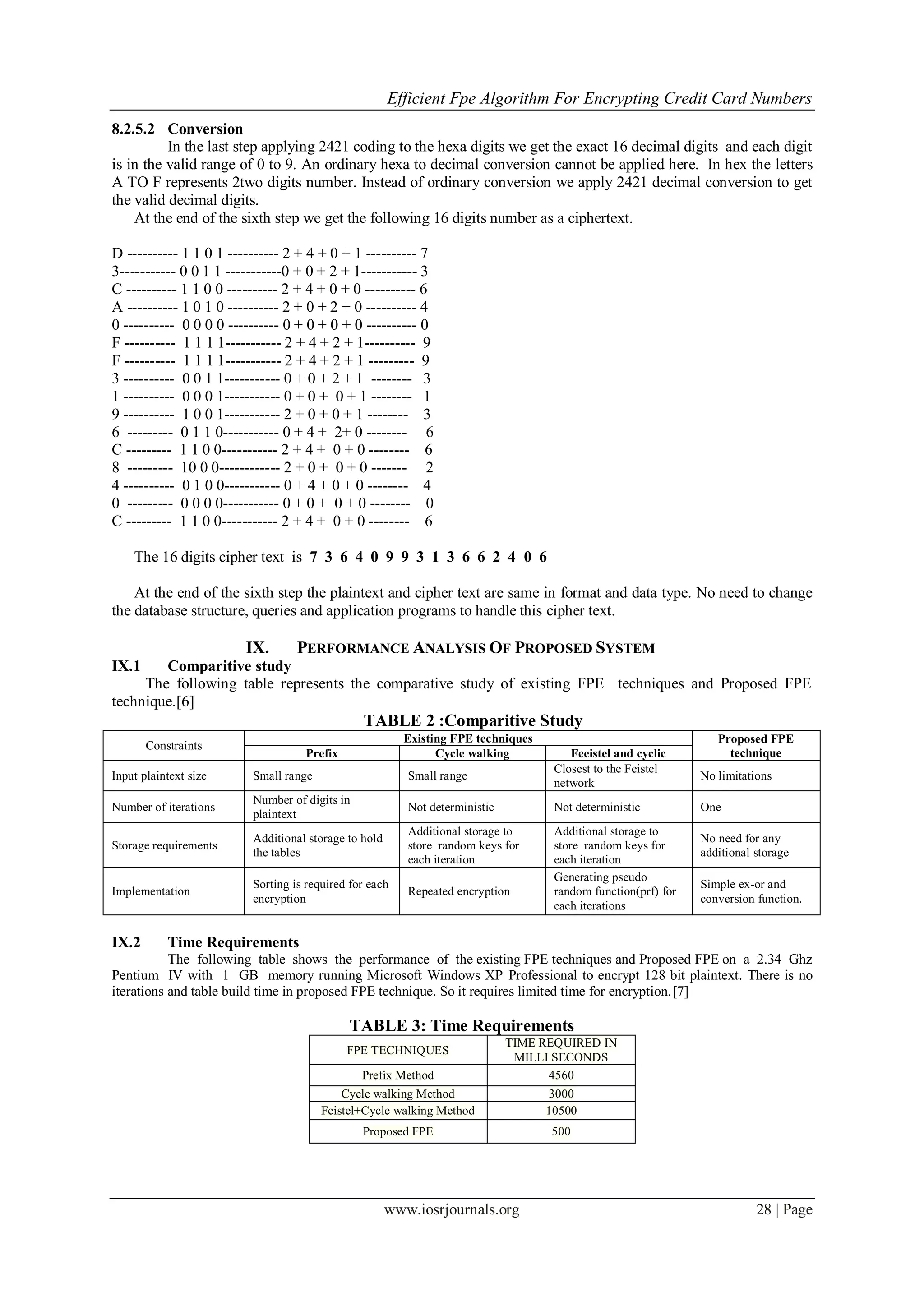 Efficient Fpe Algorithm For Encrypting Credit Card Numbers
www.iosrjournals.org 28 | Page
8.2.5.2 Conversion
In the last step applying 2421 coding to the hexa digits we get the exact 16 decimal digits and each digit
is in the valid range of 0 to 9. An ordinary hexa to decimal conversion cannot be applied here. In hex the letters
A TO F represents 2two digits number. Instead of ordinary conversion we apply 2421 decimal conversion to get
the valid decimal digits.
At the end of the sixth step we get the following 16 digits number as a ciphertext.
D ---------- 1 1 0 1 ---------- 2 + 4 + 0 + 1 ---------- 7
3----------- 0 0 1 1 -----------0 + 0 + 2 + 1----------- 3
C ---------- 1 1 0 0 ---------- 2 + 4 + 0 + 0 ---------- 6
A ---------- 1 0 1 0 ---------- 2 + 0 + 2 + 0 ---------- 4
0 ---------- 0 0 0 0 ---------- 0 + 0 + 0 + 0 ---------- 0
F ---------- 1 1 1 1----------- 2 + 4 + 2 + 1---------- 9
F ---------- 1 1 1 1----------- 2 + 4 + 2 + 1 --------- 9
3 ---------- 0 0 1 1----------- 0 + 0 + 2 + 1 -------- 3
1 ---------- 0 0 0 1----------- 0 + 0 + 0 + 1 -------- 1
9 ---------- 1 0 0 1----------- 2 + 0 + 0 + 1 -------- 3
6 --------- 0 1 1 0----------- 0 + 4 + 2+ 0 -------- 6
C --------- 1 1 0 0----------- 2 + 4 + 0 + 0 -------- 6
8 --------- 10 0 0------------ 2 + 0 + 0 + 0 ------- 2
4 ---------- 0 1 0 0----------- 0 + 4 + 0 + 0 -------- 4
0 --------- 0 0 0 0----------- 0 + 0 + 0 + 0 -------- 0
C --------- 1 1 0 0----------- 2 + 4 + 0 + 0 -------- 6
The 16 digits cipher text is 7 3 6 4 0 9 9 3 1 3 6 6 2 4 0 6
At the end of the sixth step the plaintext and cipher text are same in format and data type. No need to change
the database structure, queries and application programs to handle this cipher text.
IX. PERFORMANCE ANALYSIS OF PROPOSED SYSTEM
IX.1 Comparitive study
The following table represents the comparative study of existing FPE techniques and Proposed FPE
technique.[6]
TABLE 2 :Comparitive Study
Constraints
Existing FPE techniques Proposed FPE
techniquePrefix Cycle walking Feeistel and cyclic
Input plaintext size Small range Small range
Closest to the Feistel
network
No limitations
Number of iterations
Number of digits in
plaintext
Not deterministic Not deterministic One
Storage requirements
Additional storage to hold
the tables
Additional storage to
store random keys for
each iteration
Additional storage to
store random keys for
each iteration
No need for any
additional storage
Implementation
Sorting is required for each
encryption
Repeated encryption
Generating pseudo
random function(prf) for
each iterations
Simple ex-or and
conversion function.
IX.2 Time Requirements
The following table shows the performance of the existing FPE techniques and Proposed FPE on a 2.34 Ghz
Pentium IV with 1 GB memory running Microsoft Windows XP Professional to encrypt 128 bit plaintext. There is no
iterations and table build time in proposed FPE technique. So it requires limited time for encryption.[7]
TABLE 3: Time Requirements
FPE TECHNIQUES
TIME REQUIRED IN
MILLI SECONDS
Prefix Method 4560
Cycle walking Method 3000
Feistel+Cycle walking Method 10500
Proposed FPE 500
 